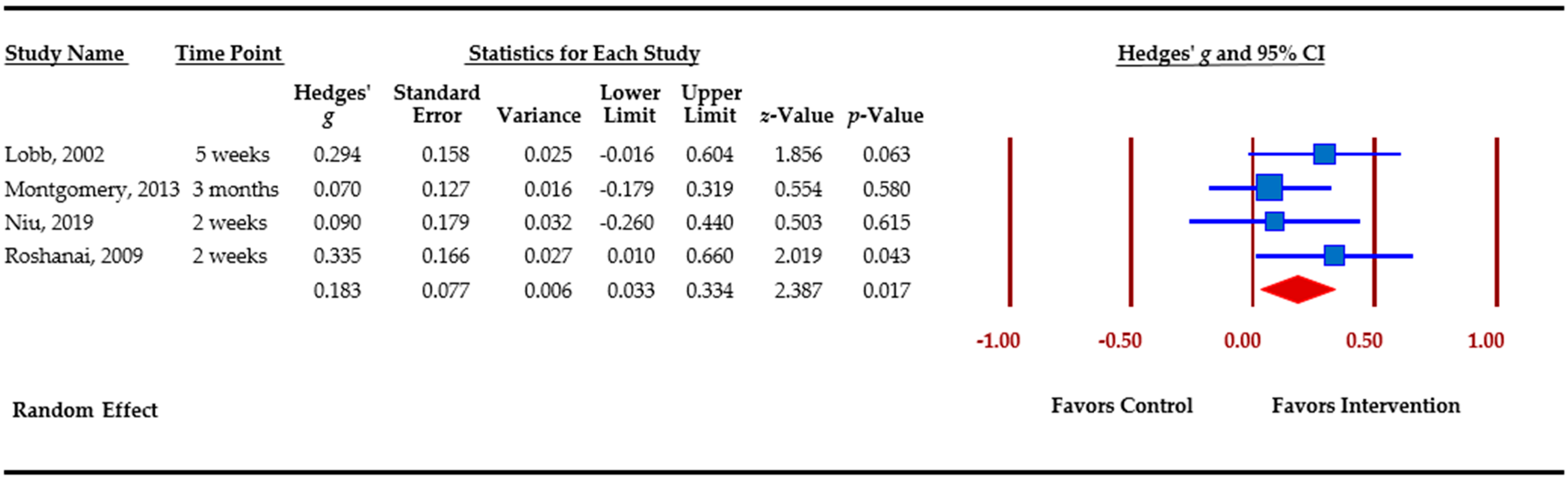 Cancers 13 00925 g006