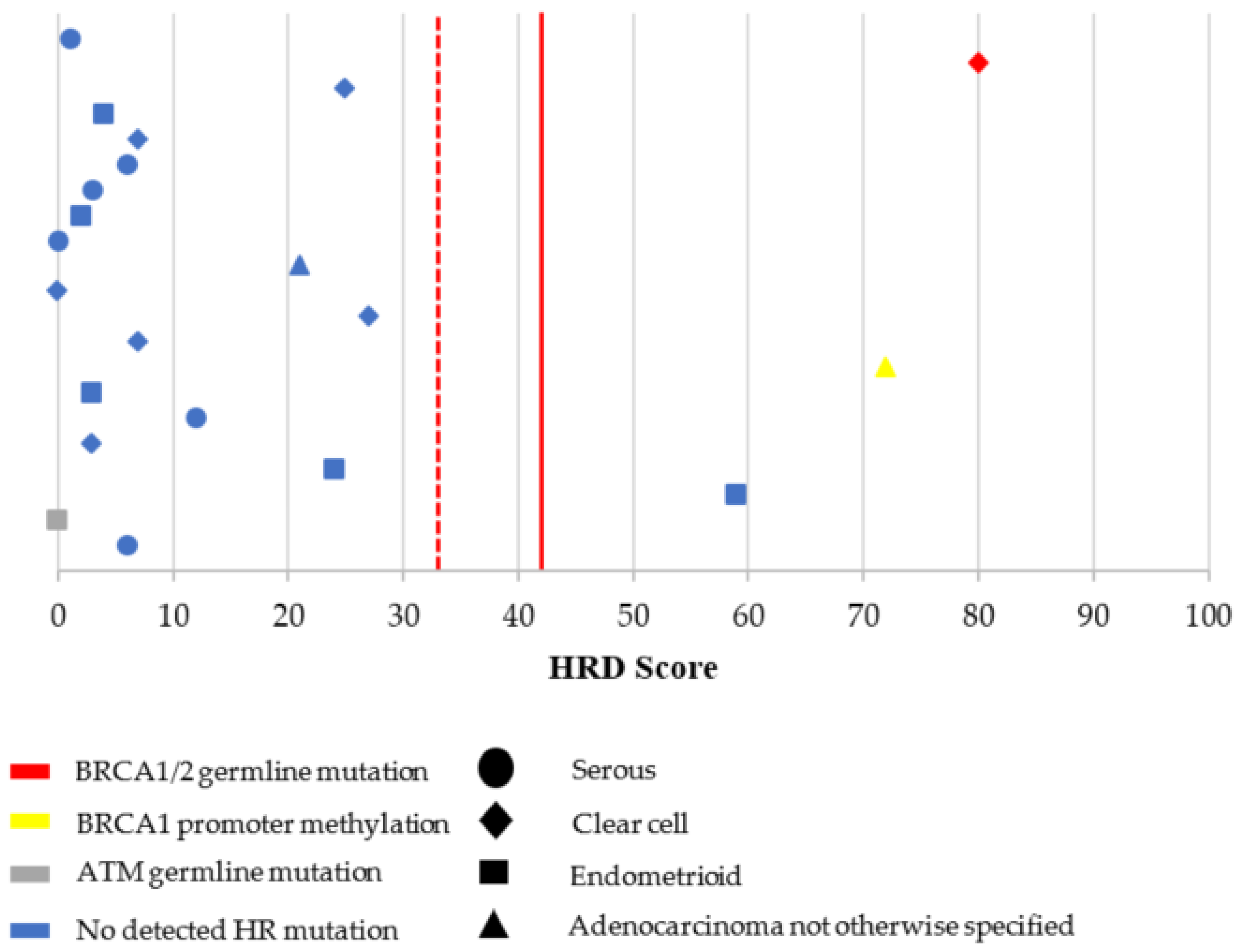 Cancers 13 00946 g003