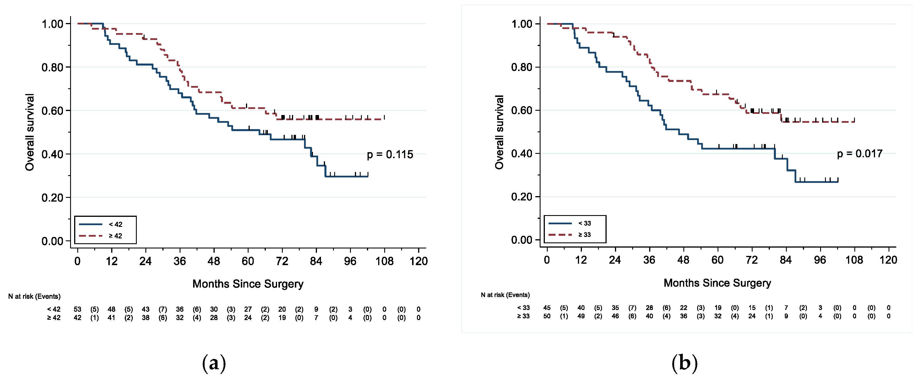 Cancers 13 00946 g004