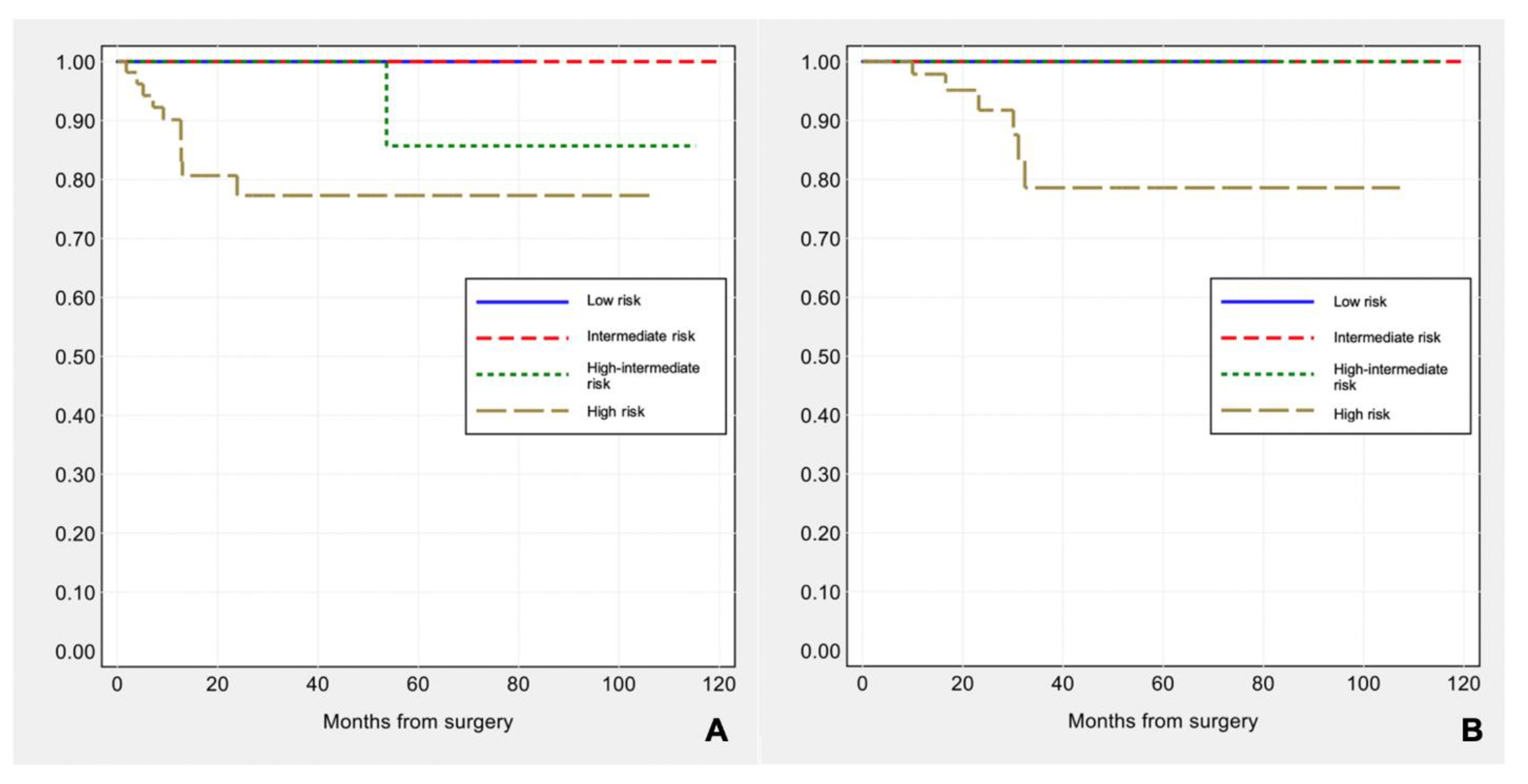 Cancers 13 00950 g003