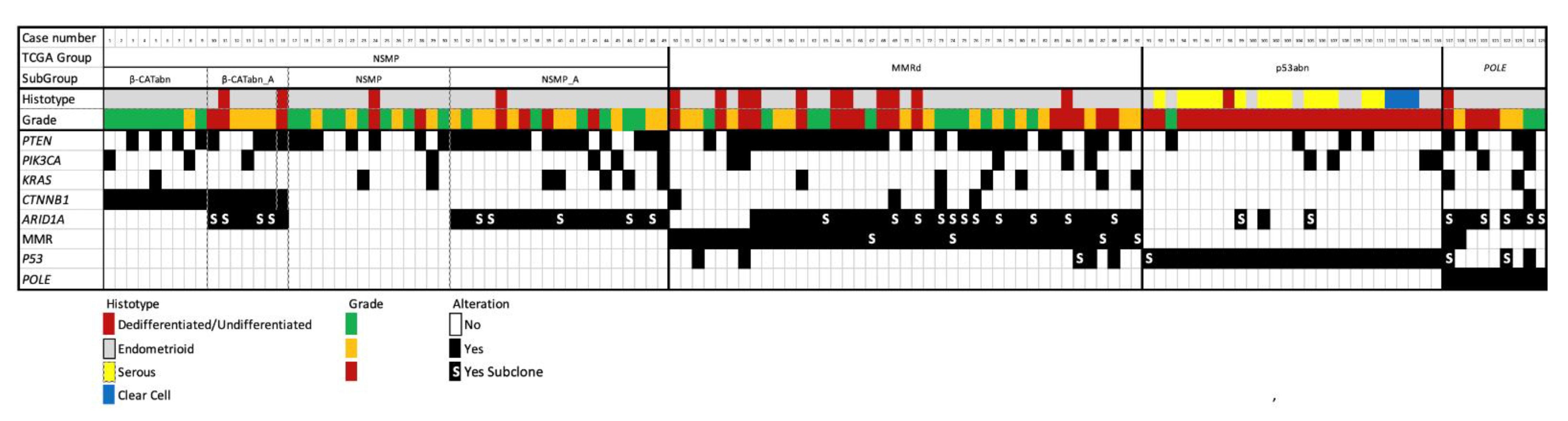 Cancers 13 00950 g009