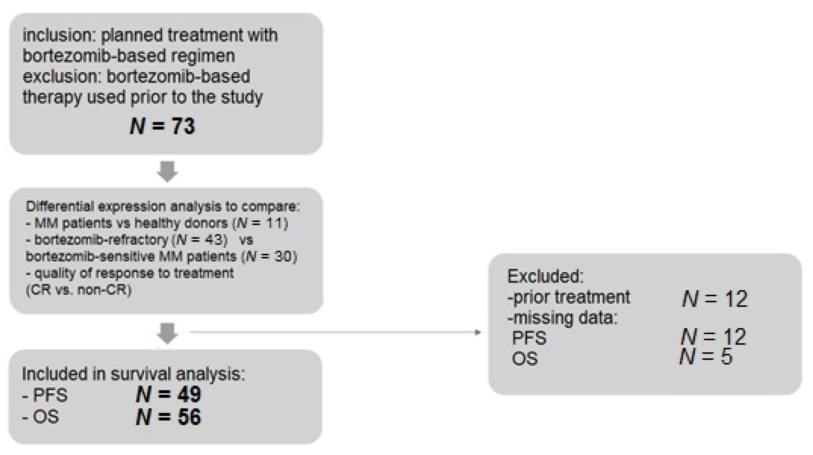 Cancers 13 00951 g001