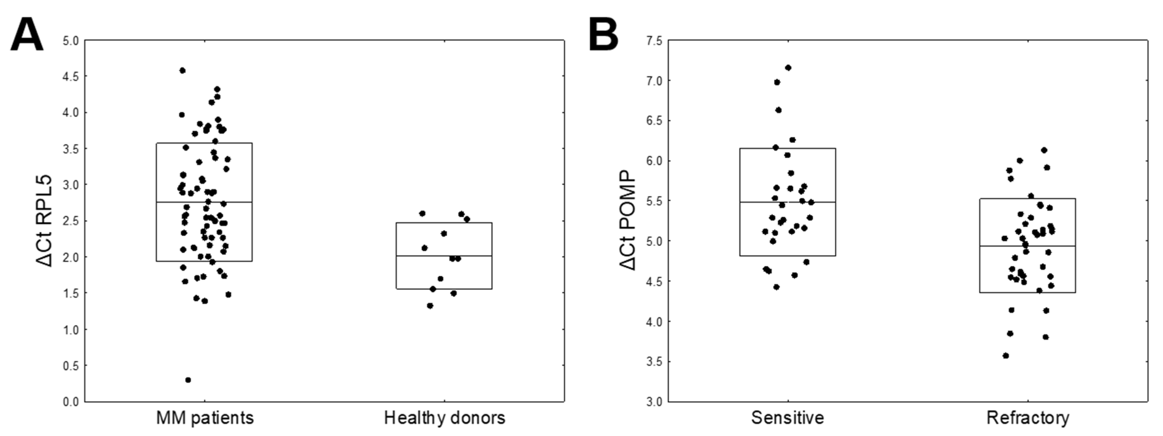 Cancers 13 00951 g002