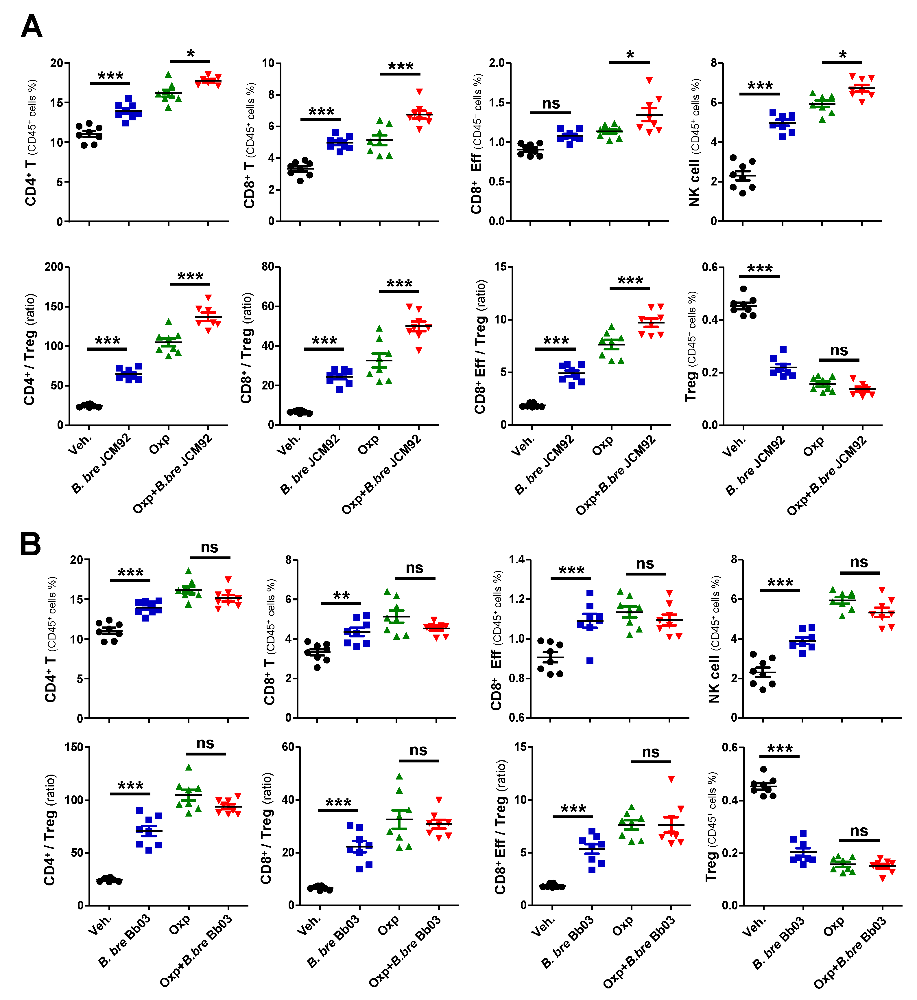 Cancers 13 00957 g002 Cancers 13 00957 g002
