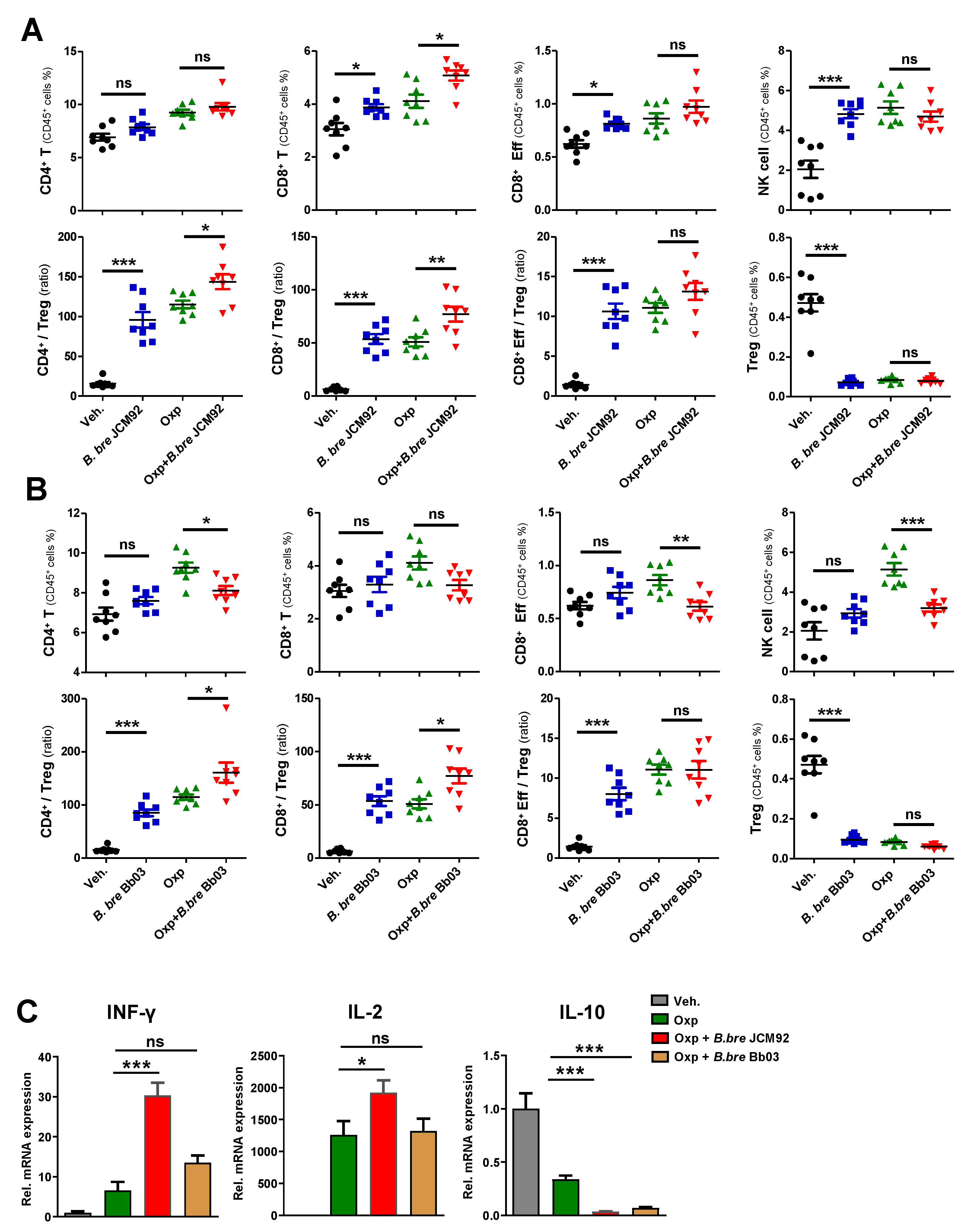 Cancers 13 00957 g003 Cancers 13 00957 g003
