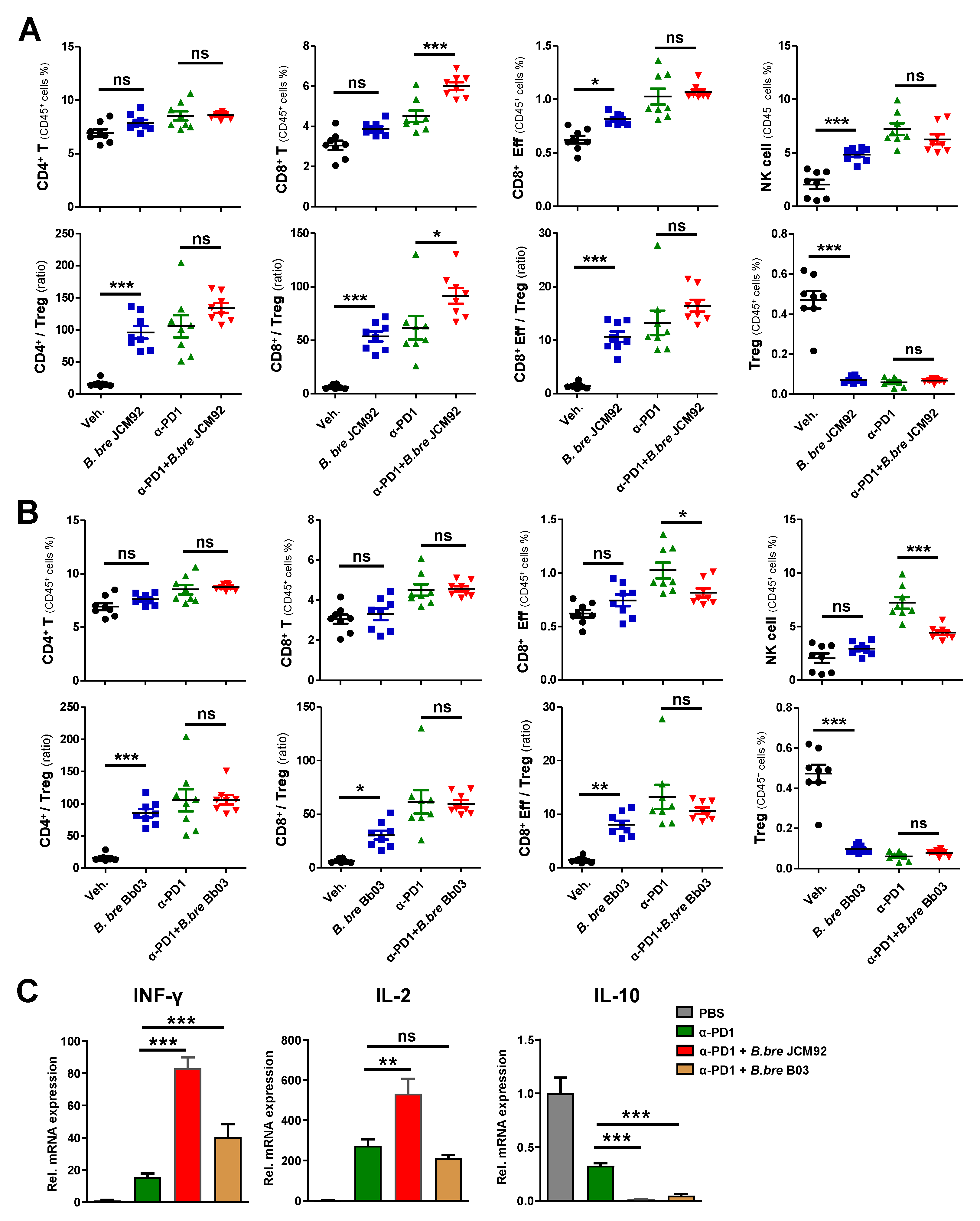 Cancers 13 00957 g005 Cancers 13 00957 g005