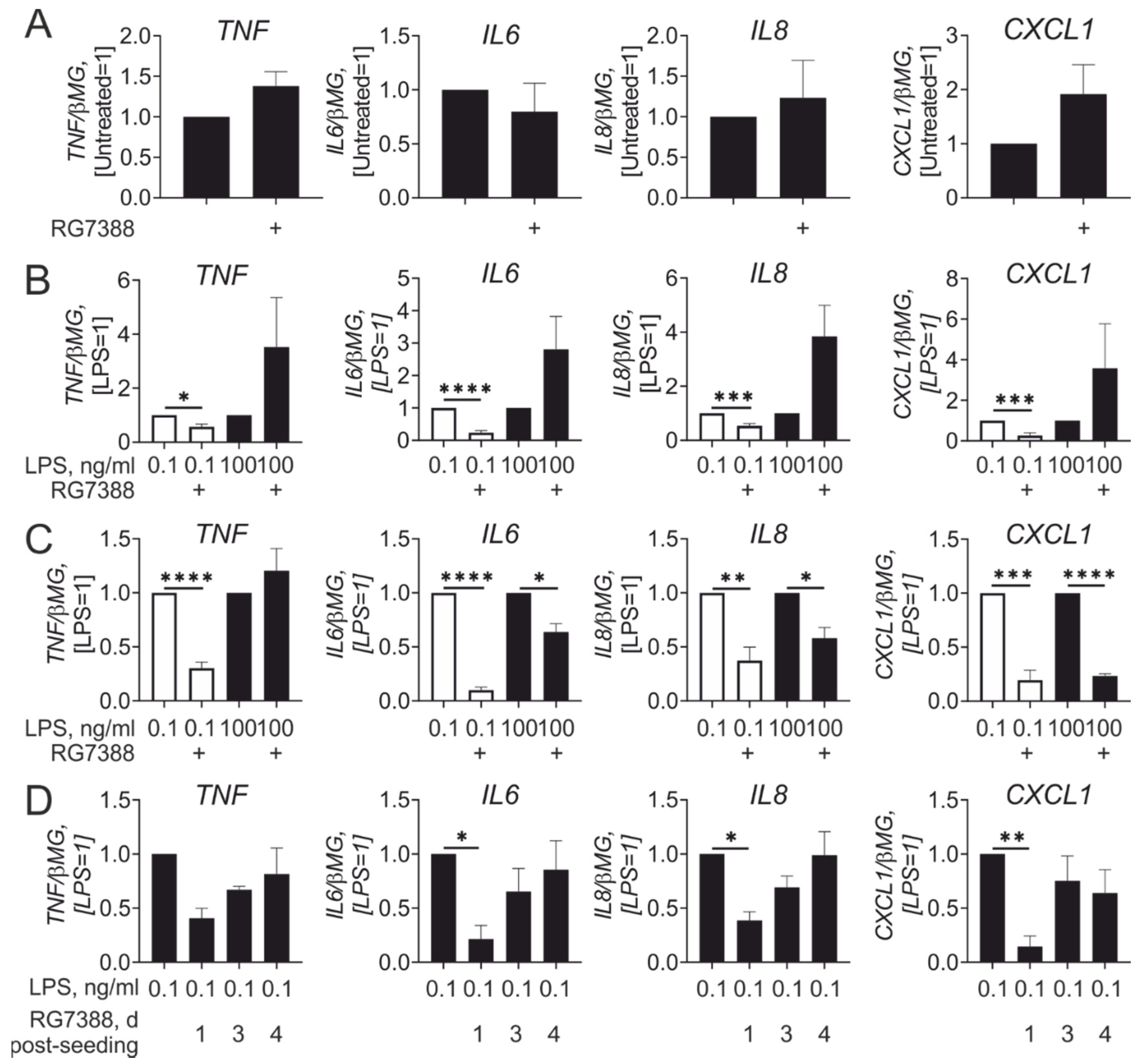 Cancers 13 00958 g004