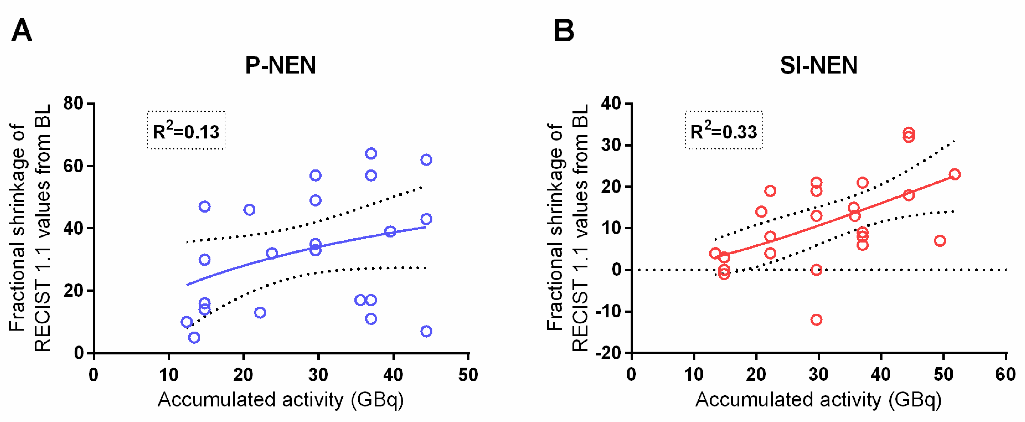 Cancers 13 00962 g002