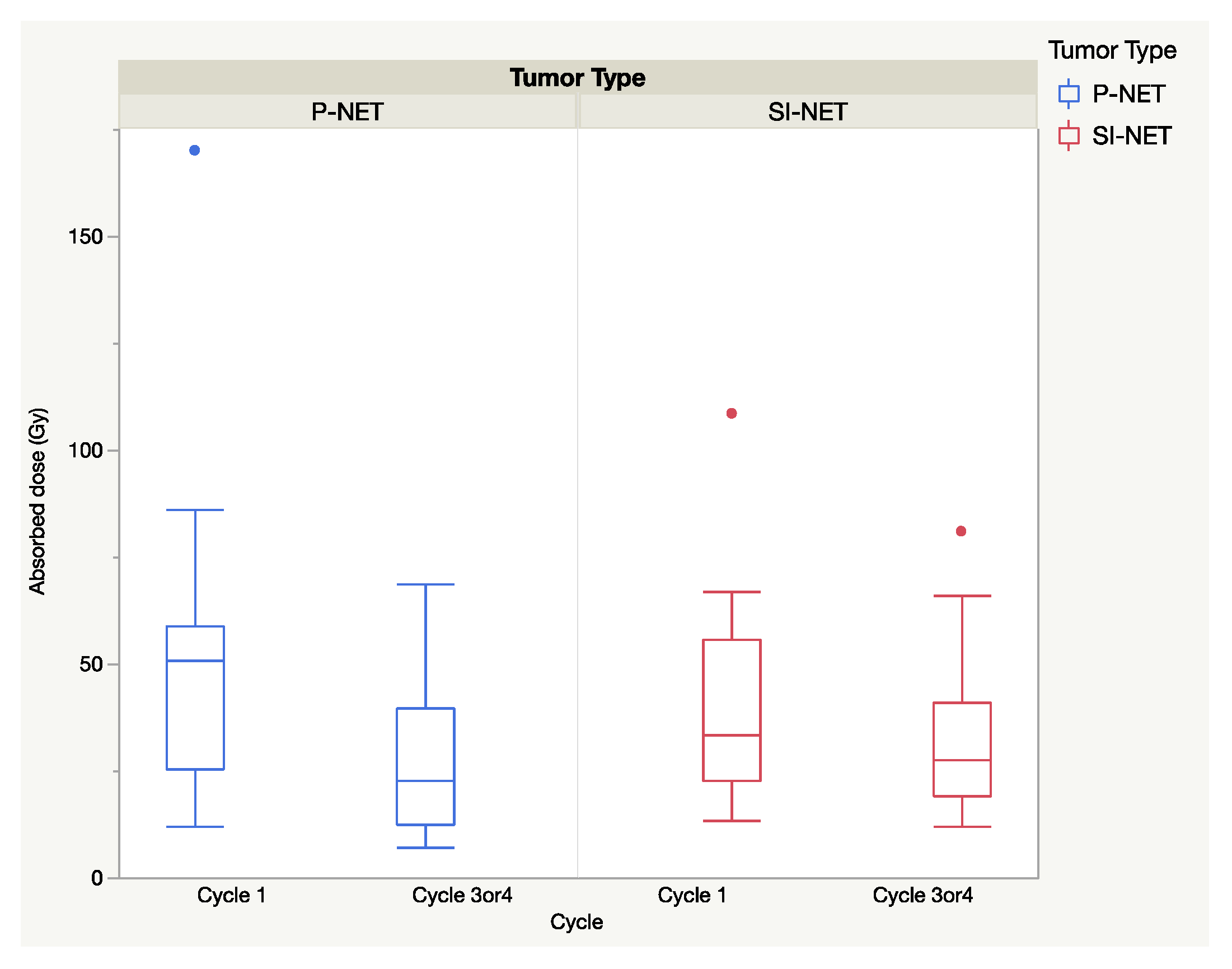 Cancers 13 00962 g003