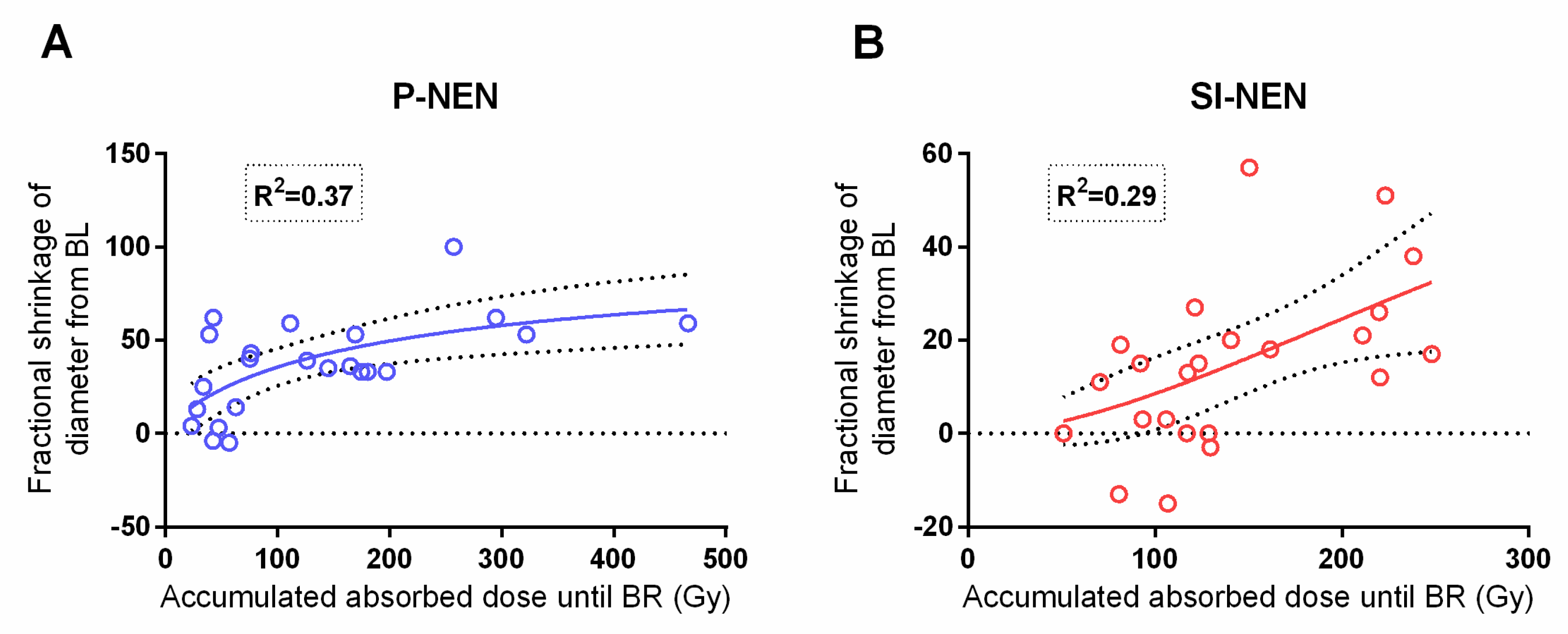 Cancers 13 00962 g006