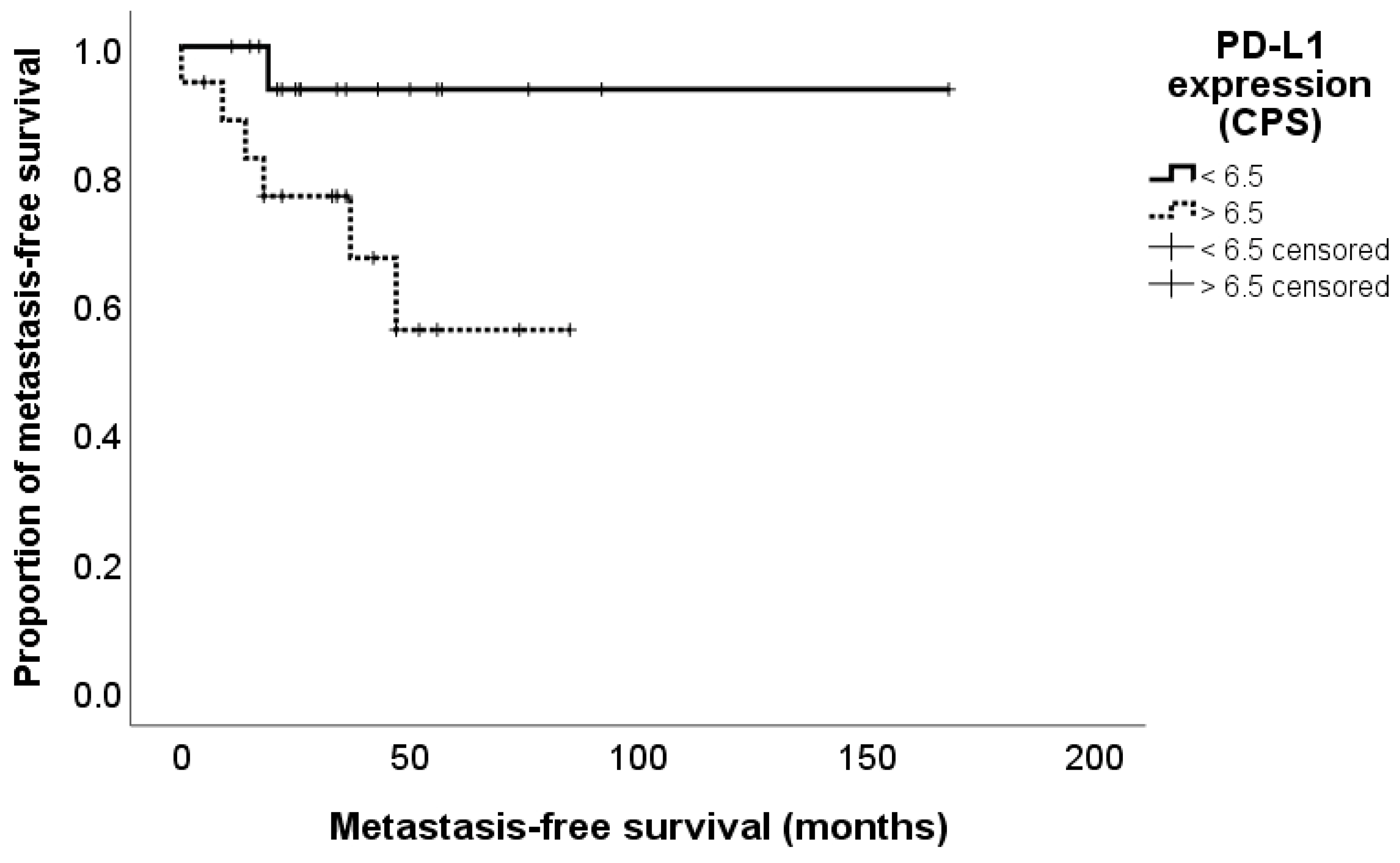 Cancers 13 00965 g003