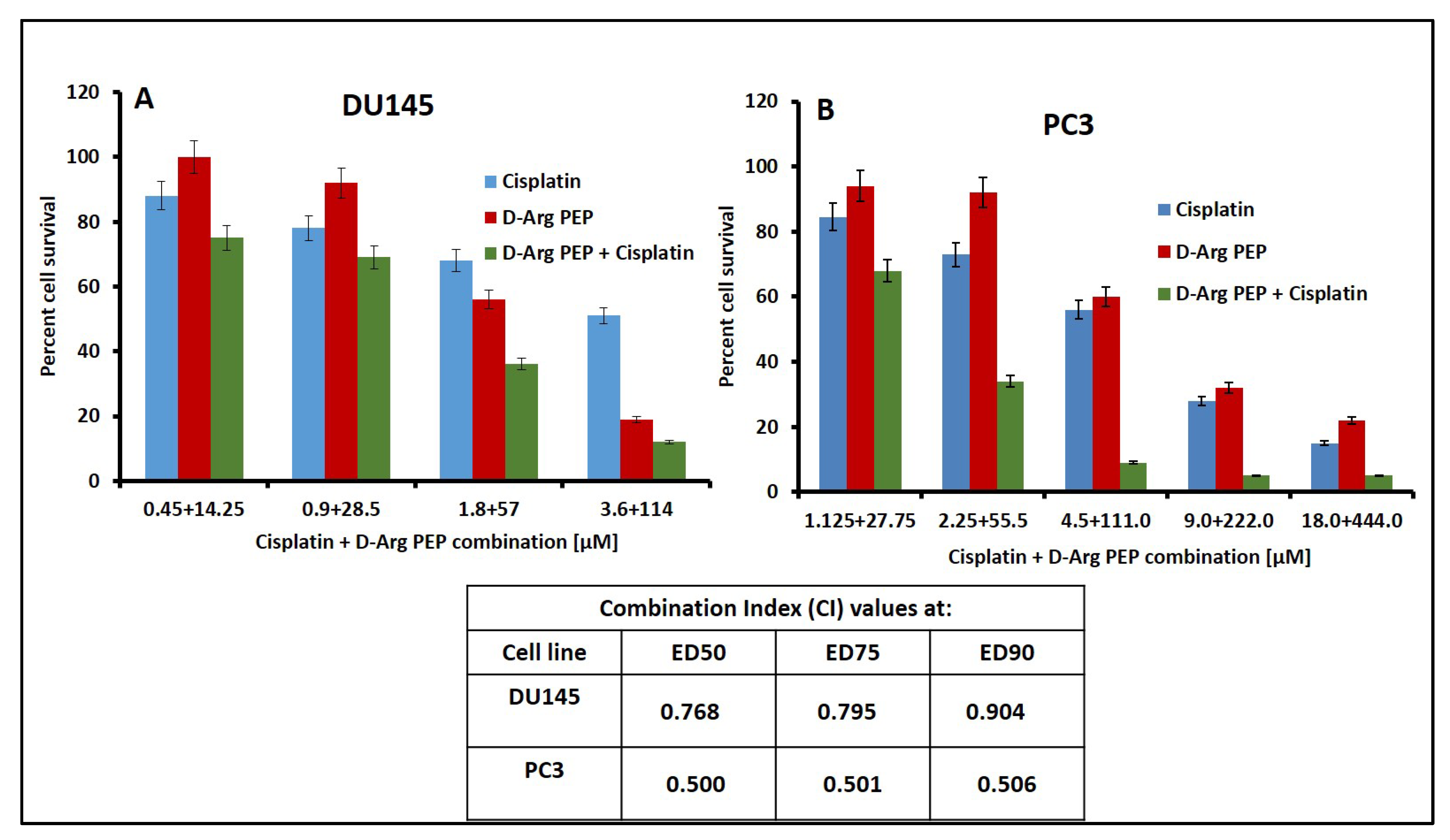 Cancers 13 00972 g002 Cancers 13 00972 g002