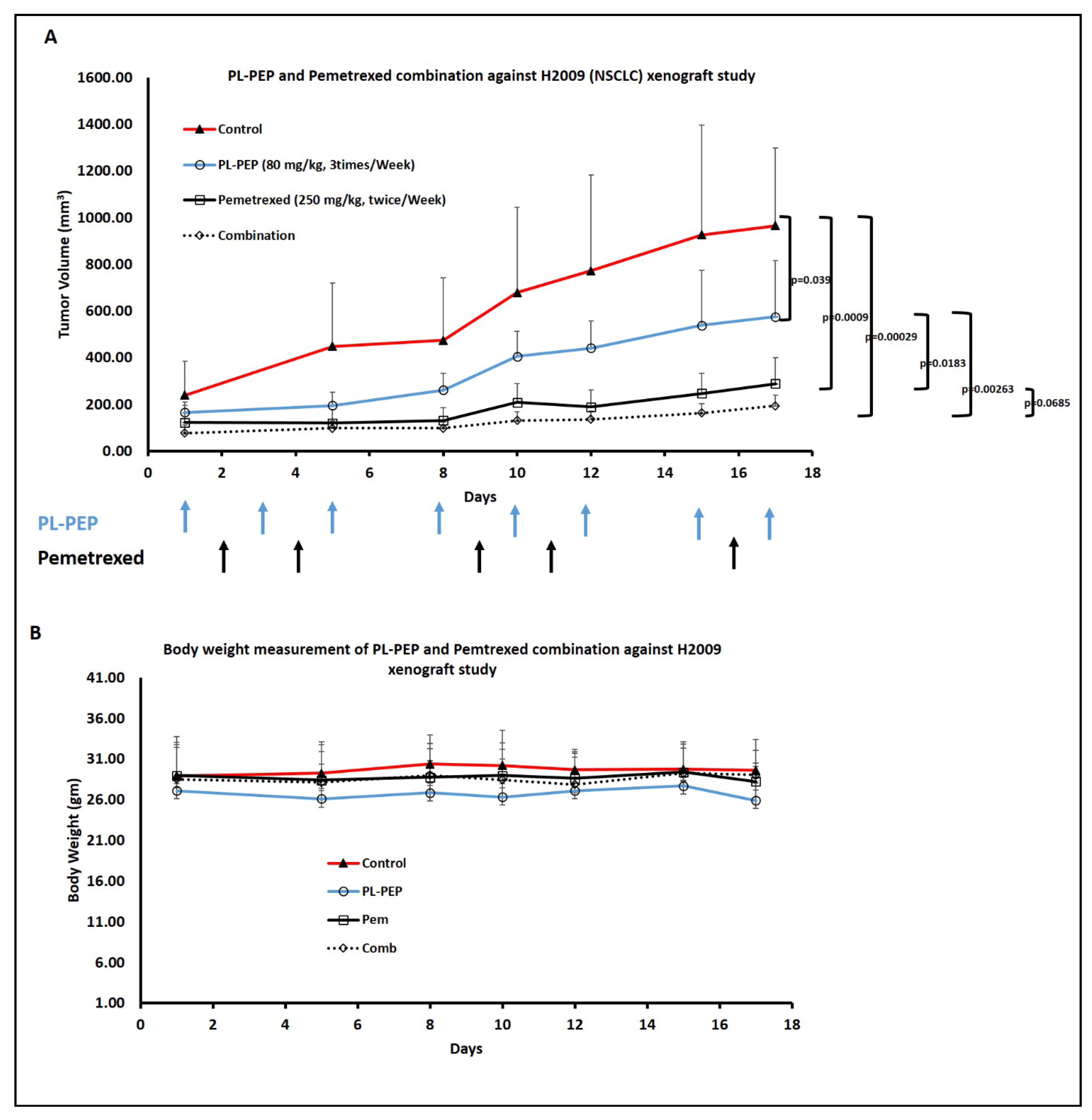 Cancers 13 00972 g007 Cancers 13 00972 g007