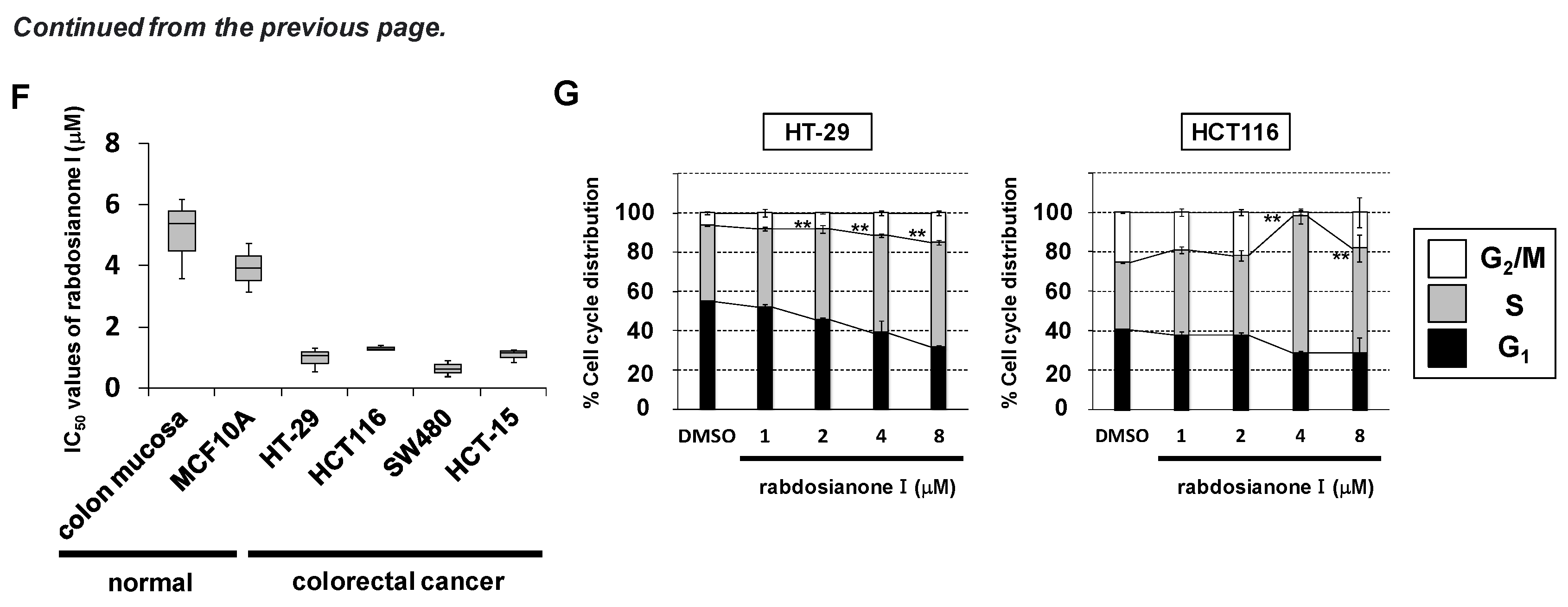 Cancers 13 00982 g001b Cancers 13 00982 g001b