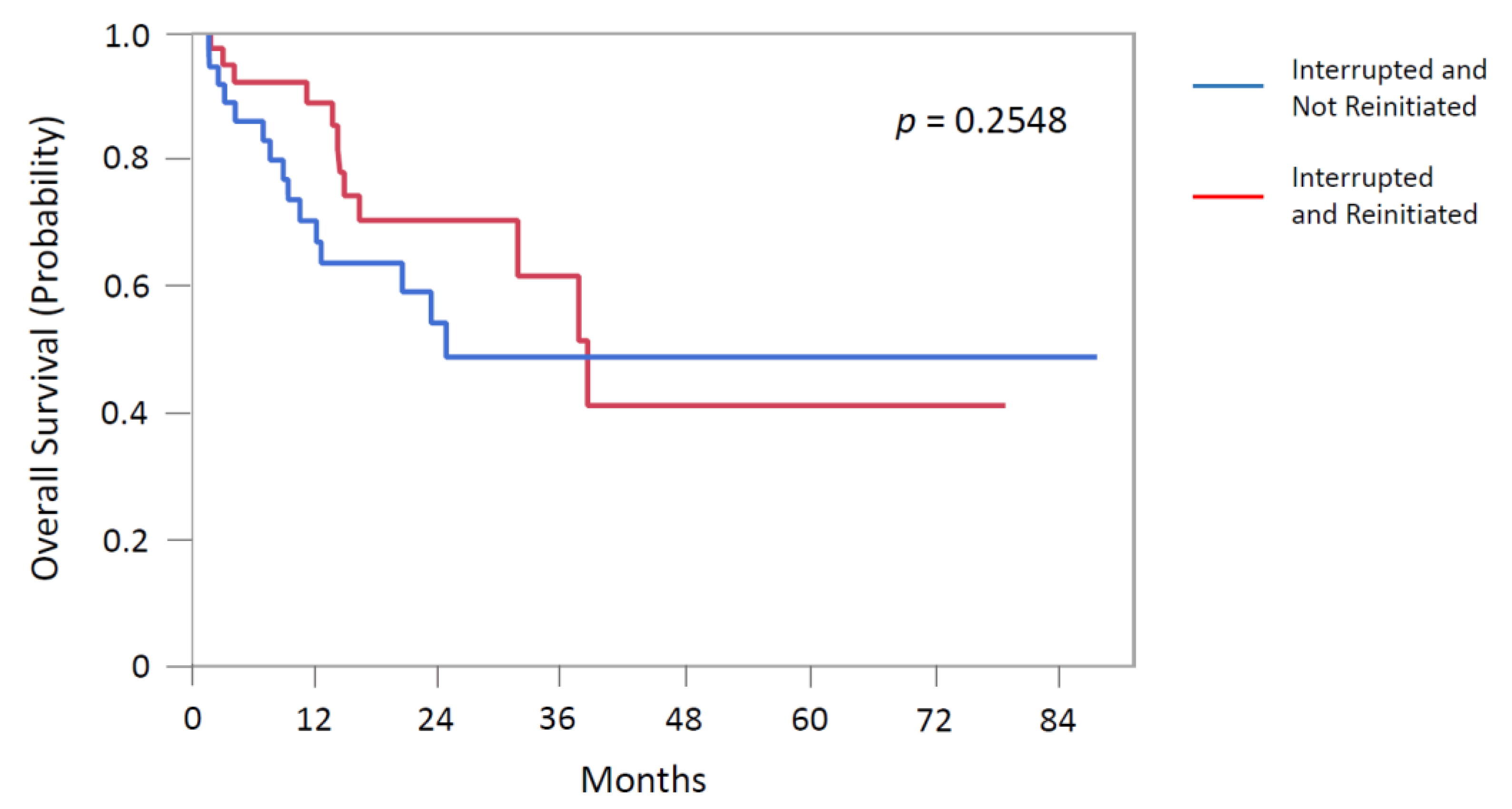 Cancers 13 00989 g001