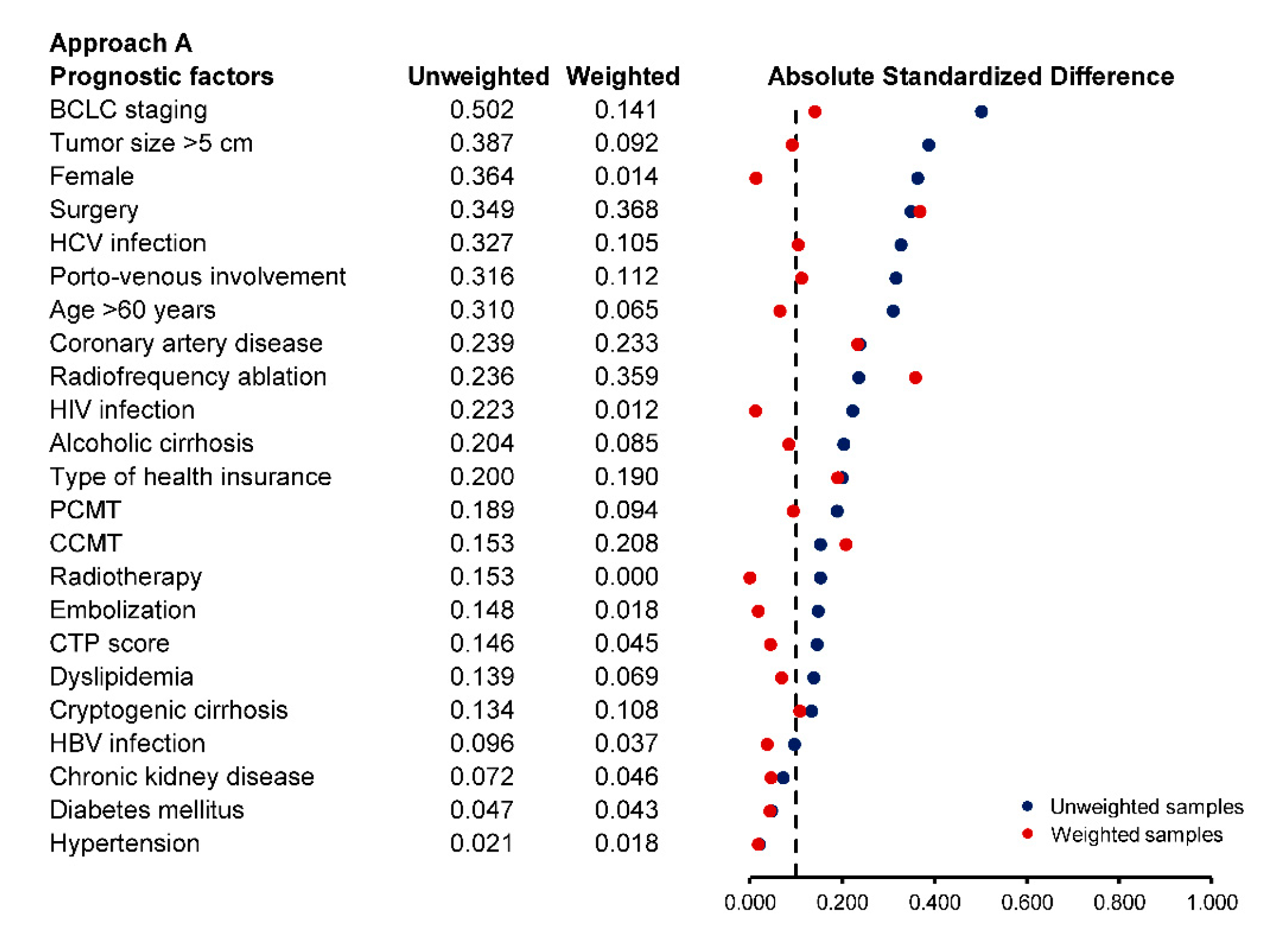 Cancers 13 00992 g001