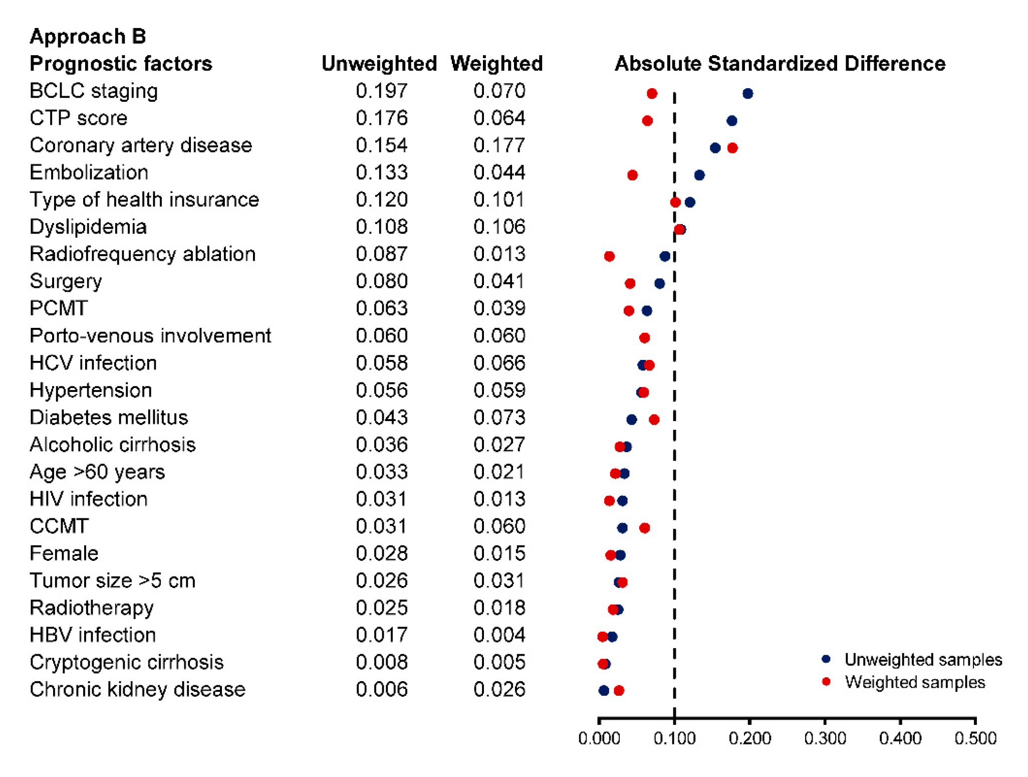 Cancers 13 00992 g002