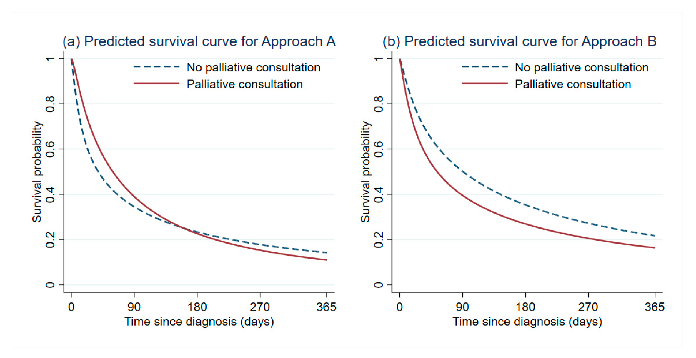 Cancers 13 00992 g003