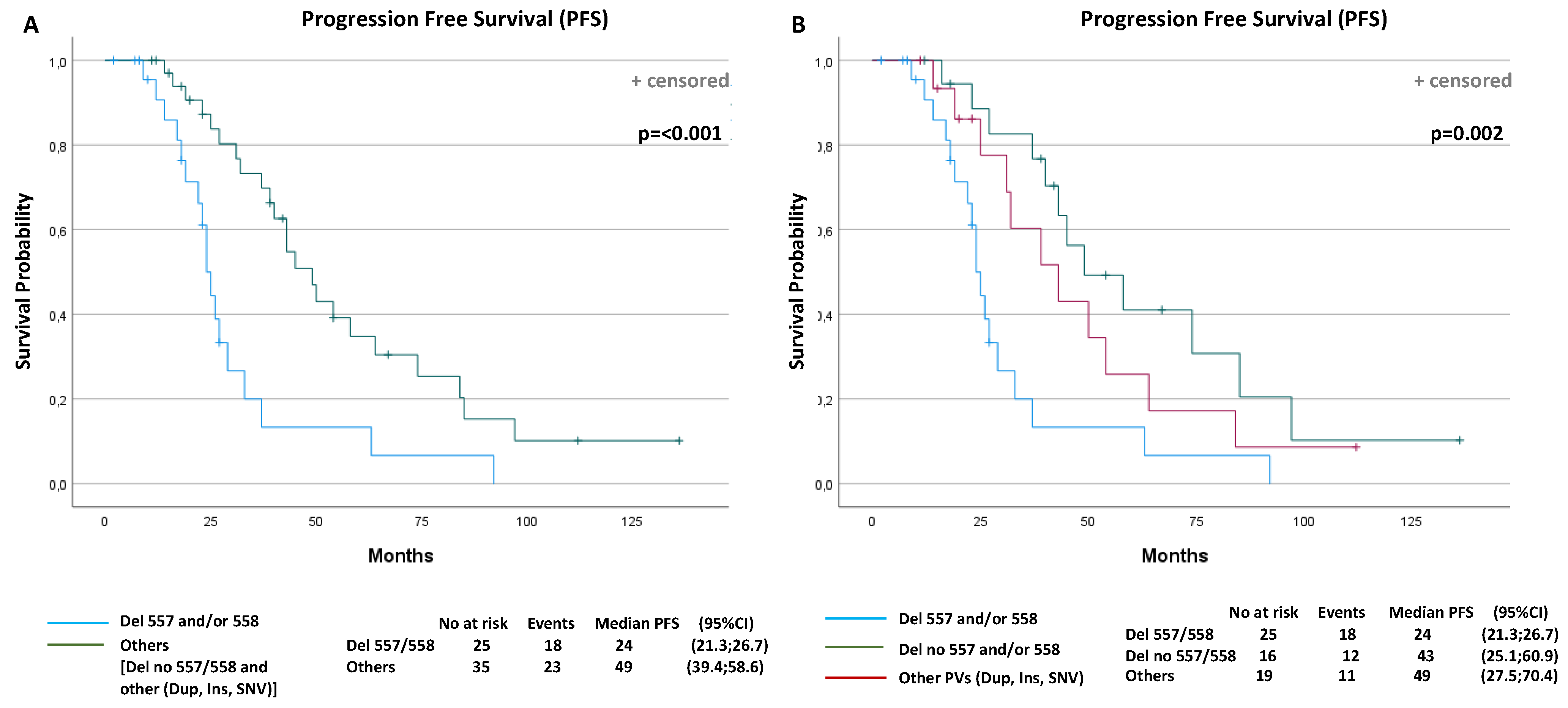 Cancers 13 00993 g003a Cancers 13 00993 g003a