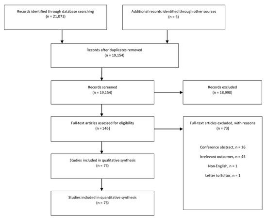 Cancers Free Full Text Risk Factors Of Esophageal Squamous Cell Carcinoma Beyond Alcohol And Smoking Html Cancers Free Full Text Risk Factors Of Esophageal Squamous Cell Carcinoma Beyond Alcohol And Smoking Html