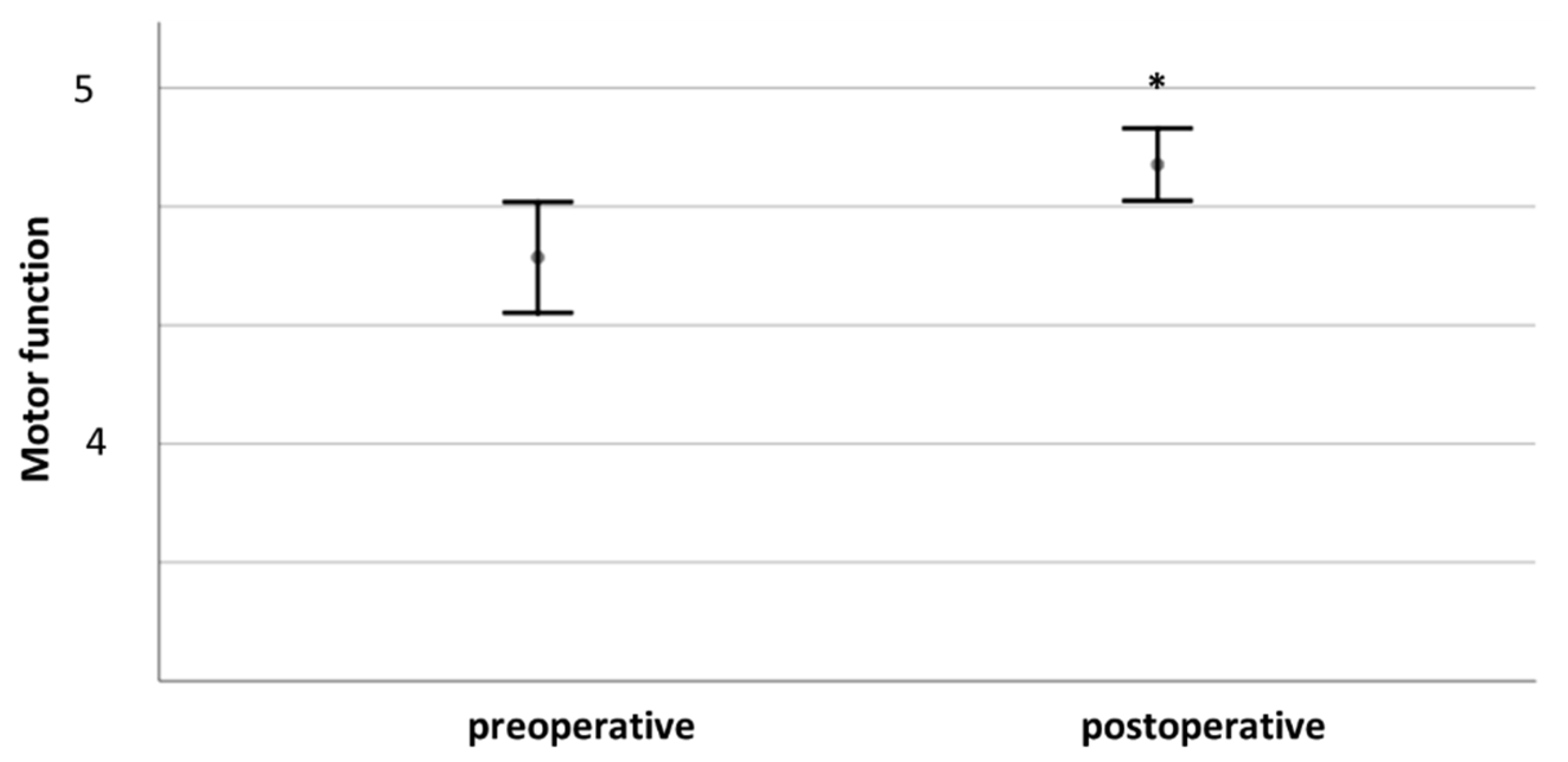 Cancers 13 01017 g002