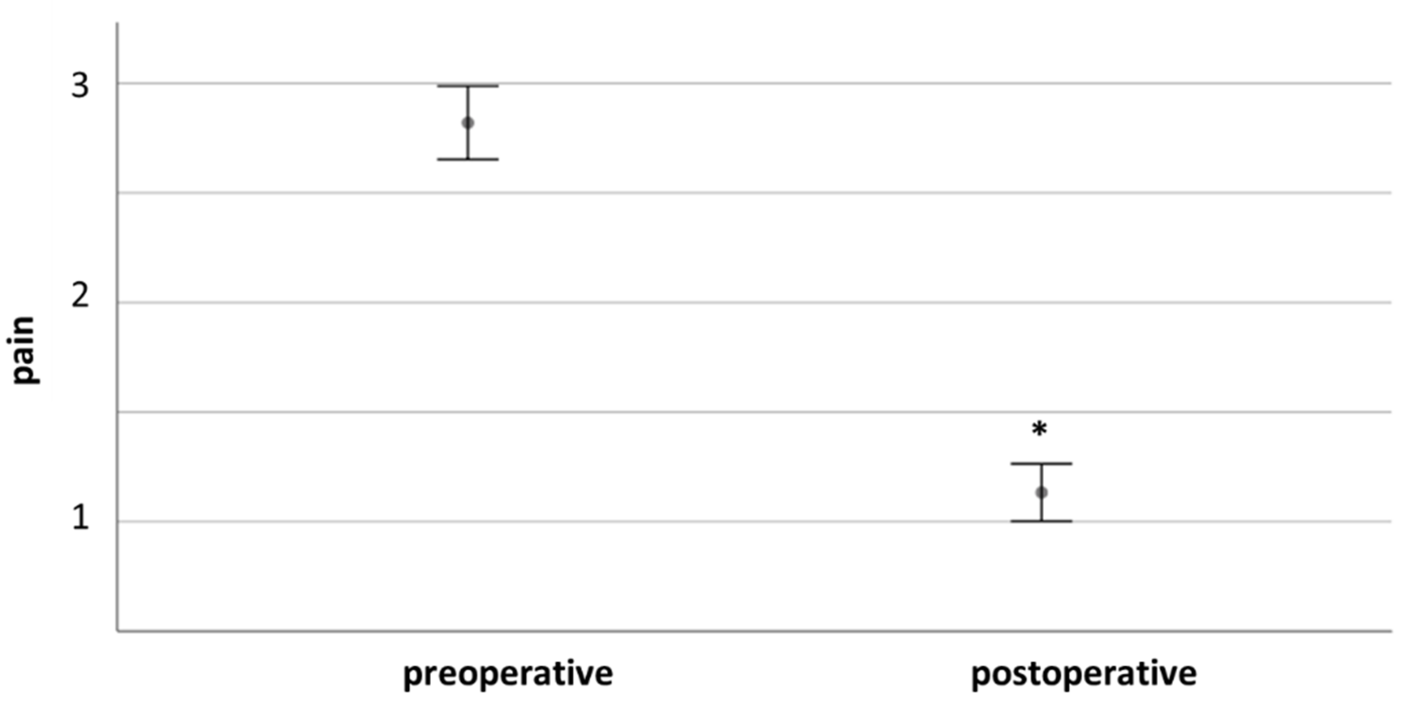 Cancers 13 01017 g004