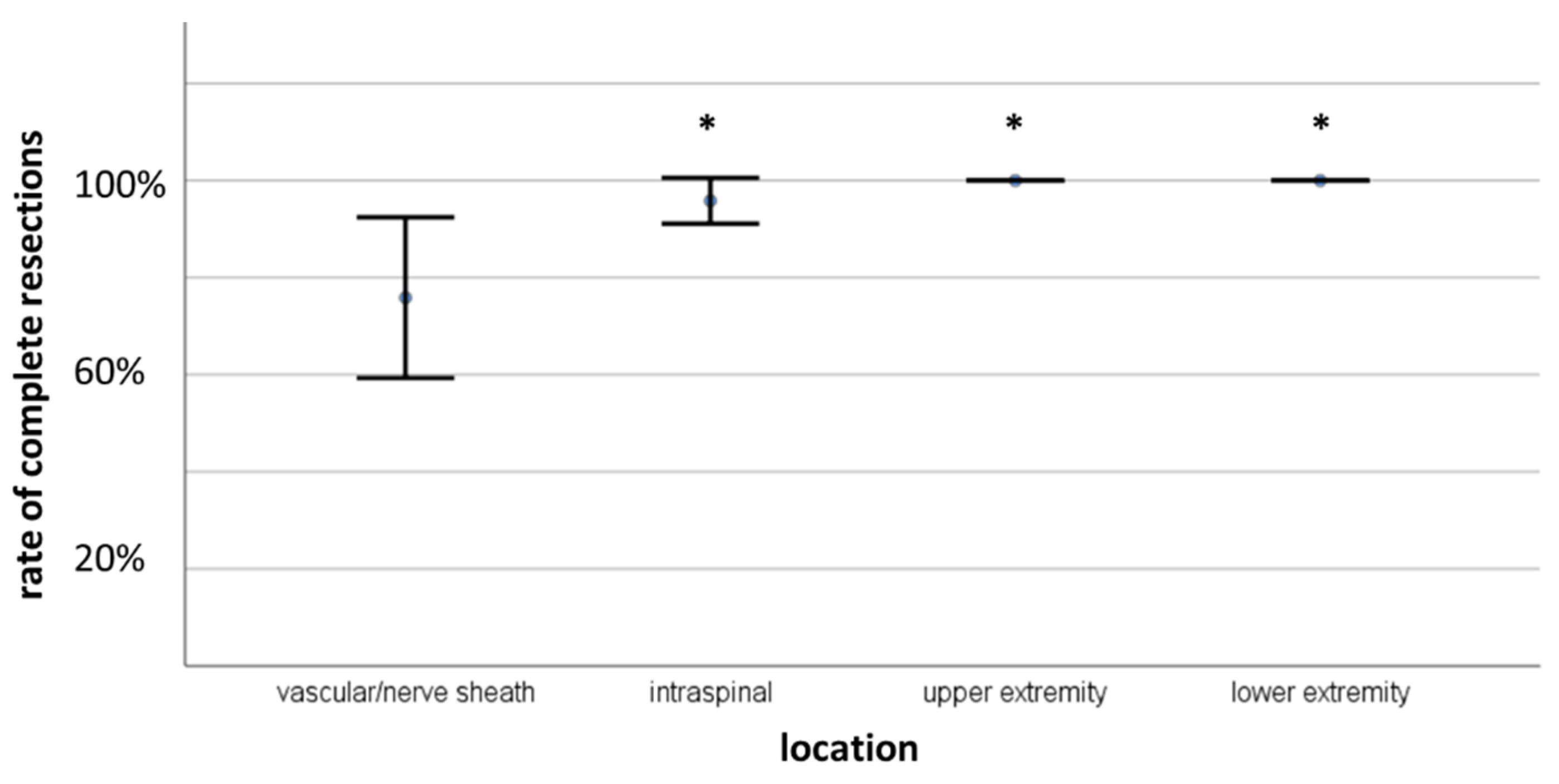Cancers 13 01017 g005