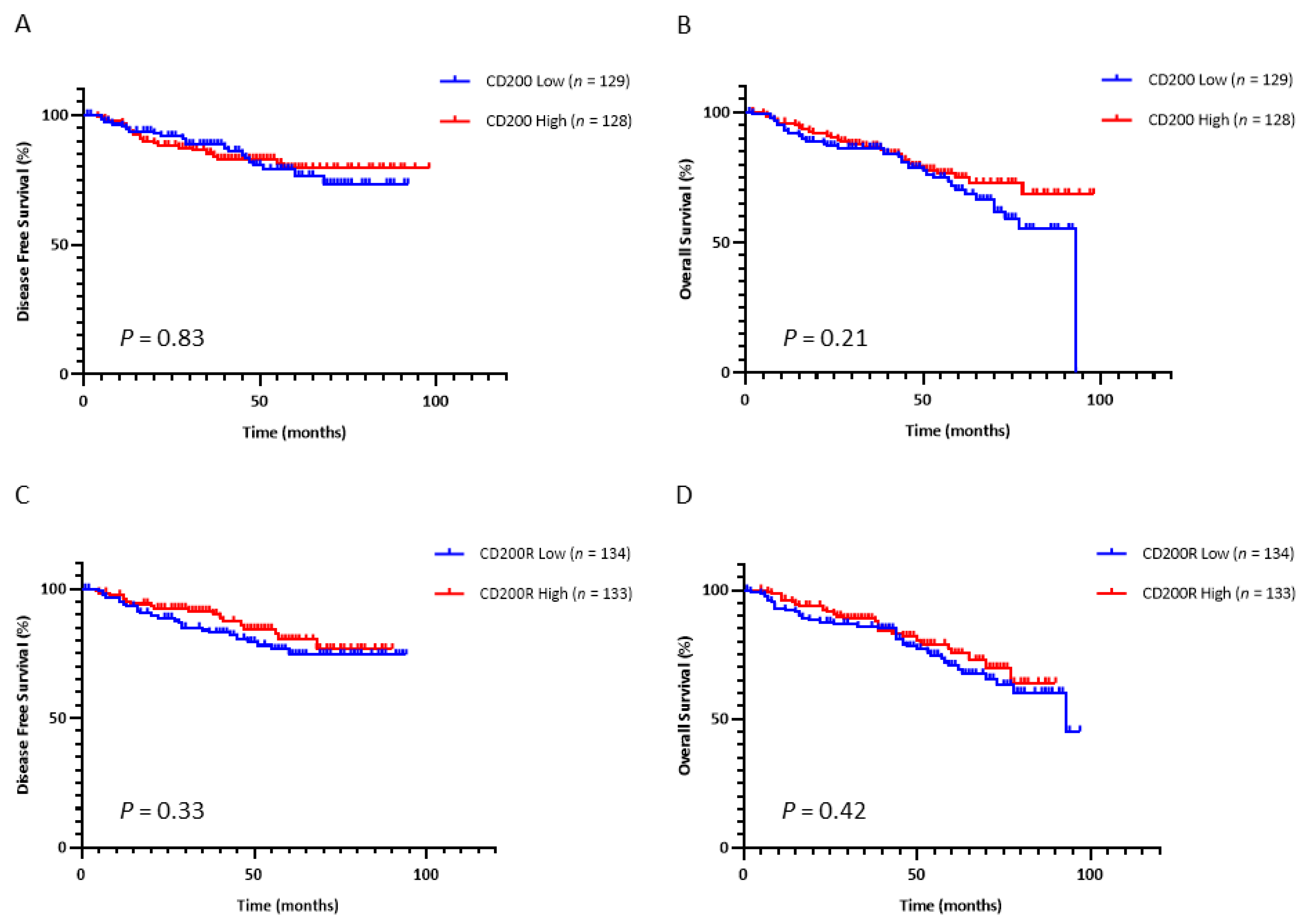 Cancers 13 01024 g003