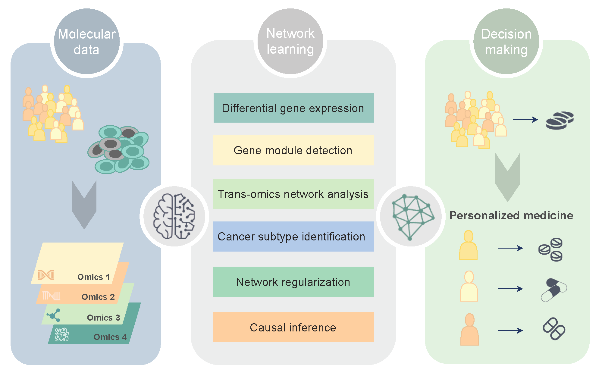 Cancers 13 01045 g001 Cancers 13 01045 g001