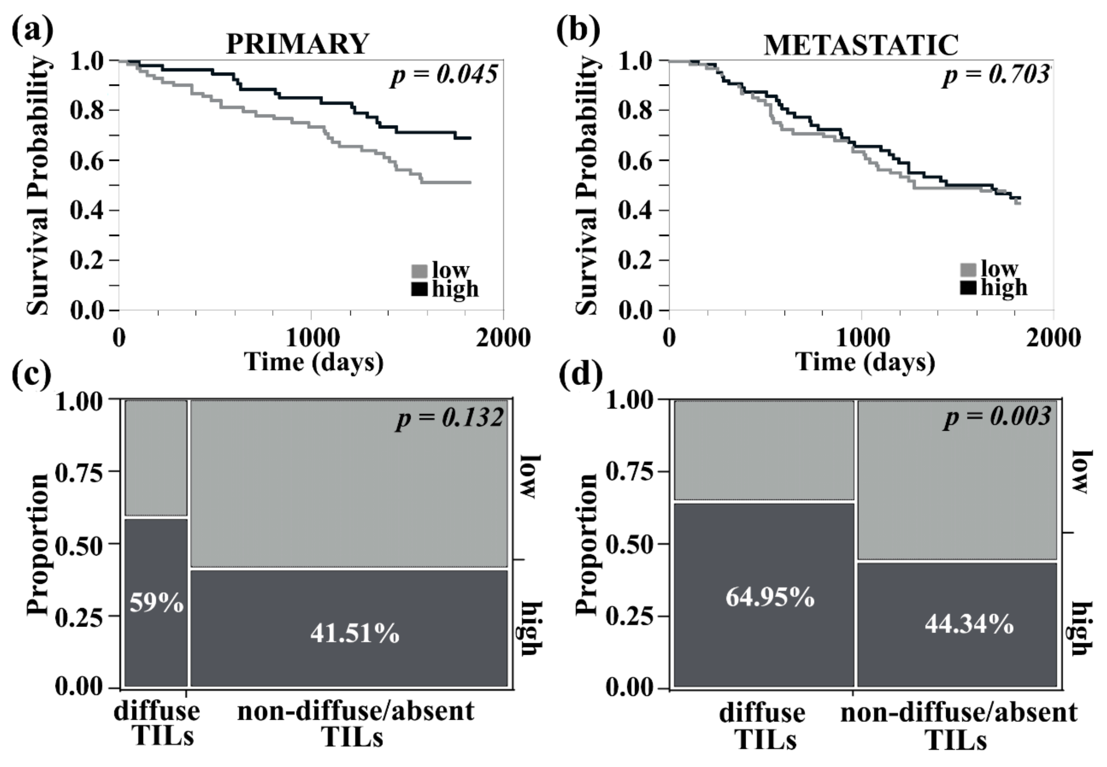 Cancers 13 01049 g003 Cancers 13 01049 g003