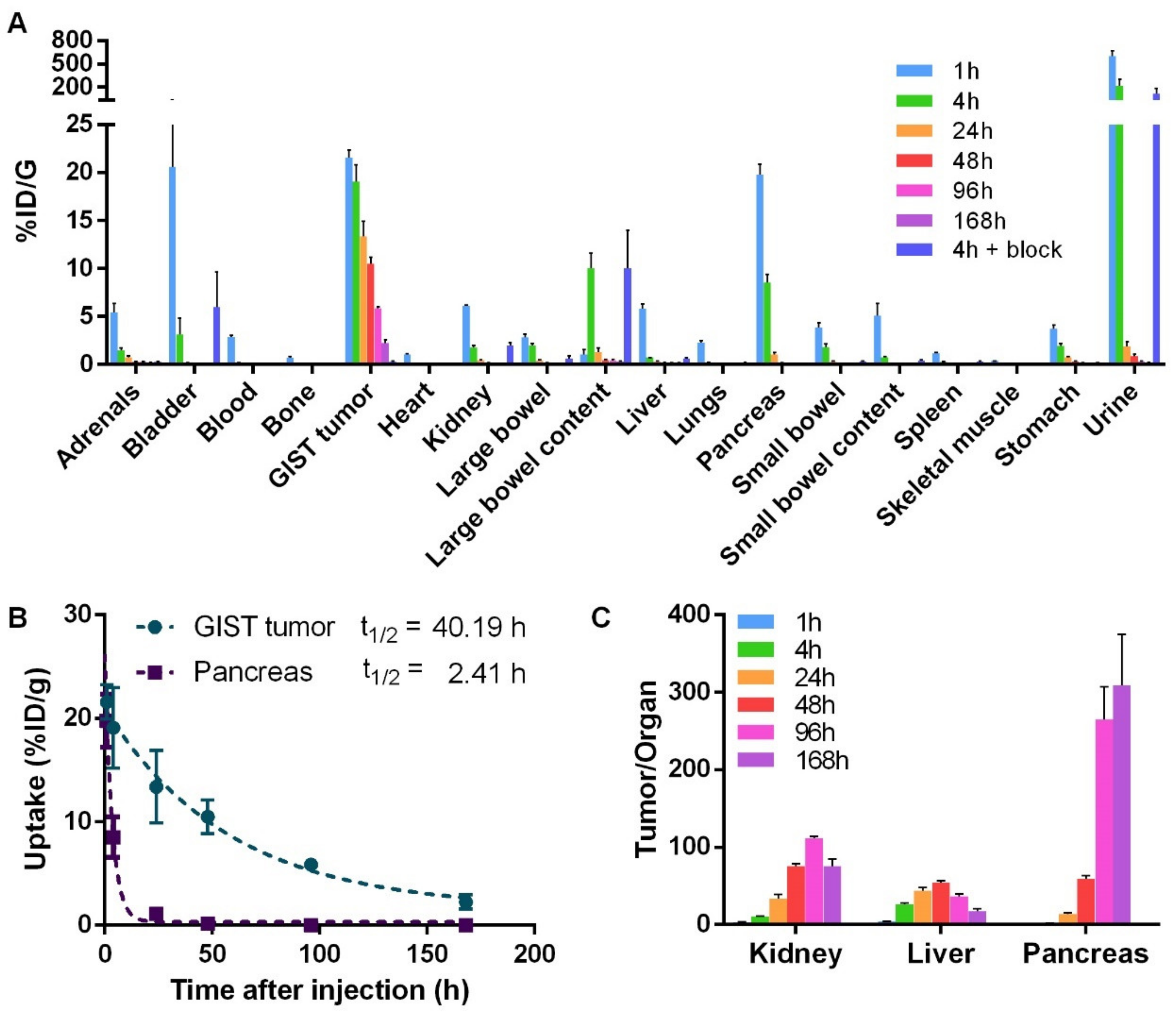 Cancers 13 01051 g002 Cancers 13 01051 g002