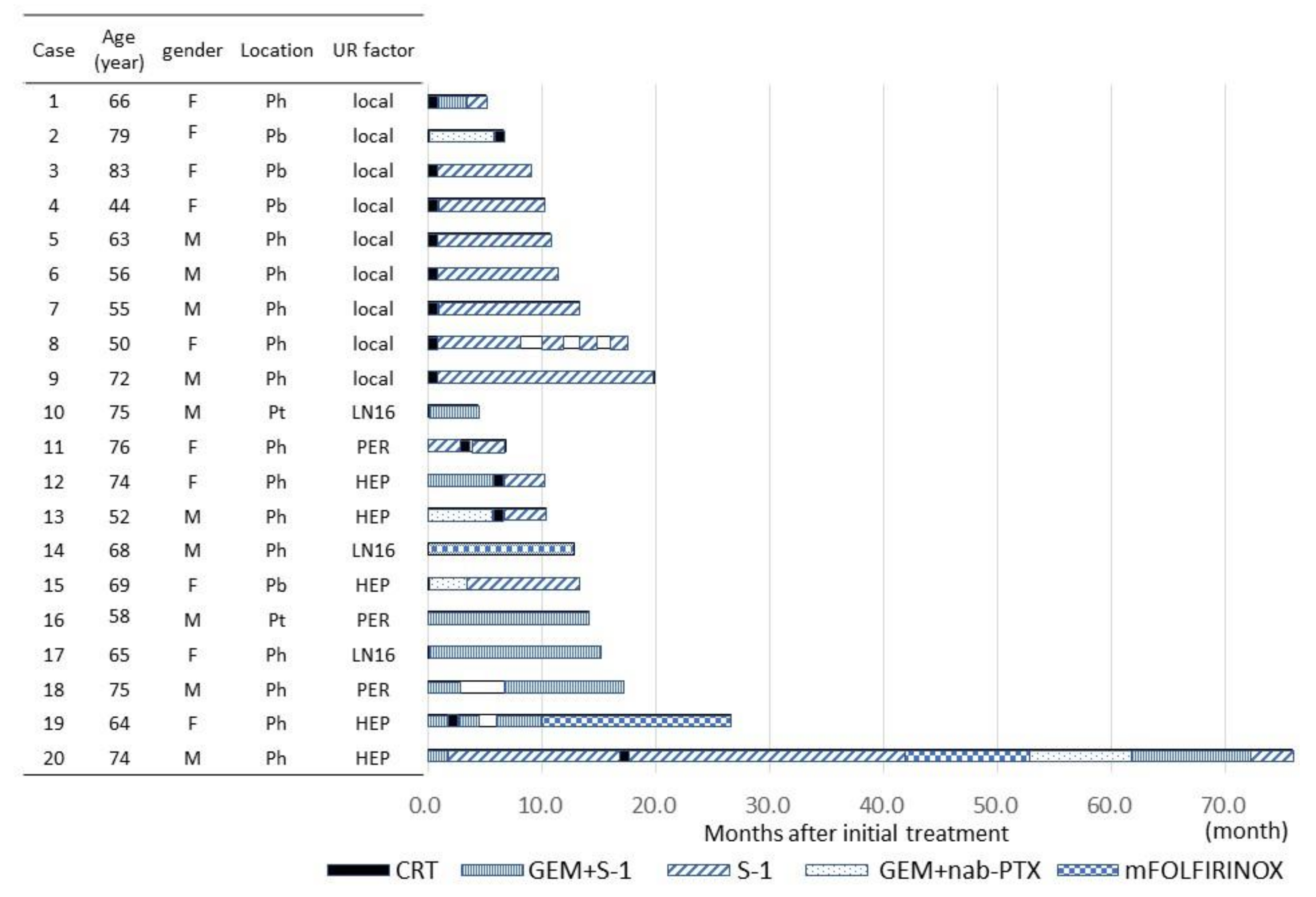 Cancers 13 01057 g001 Cancers 13 01057 g001