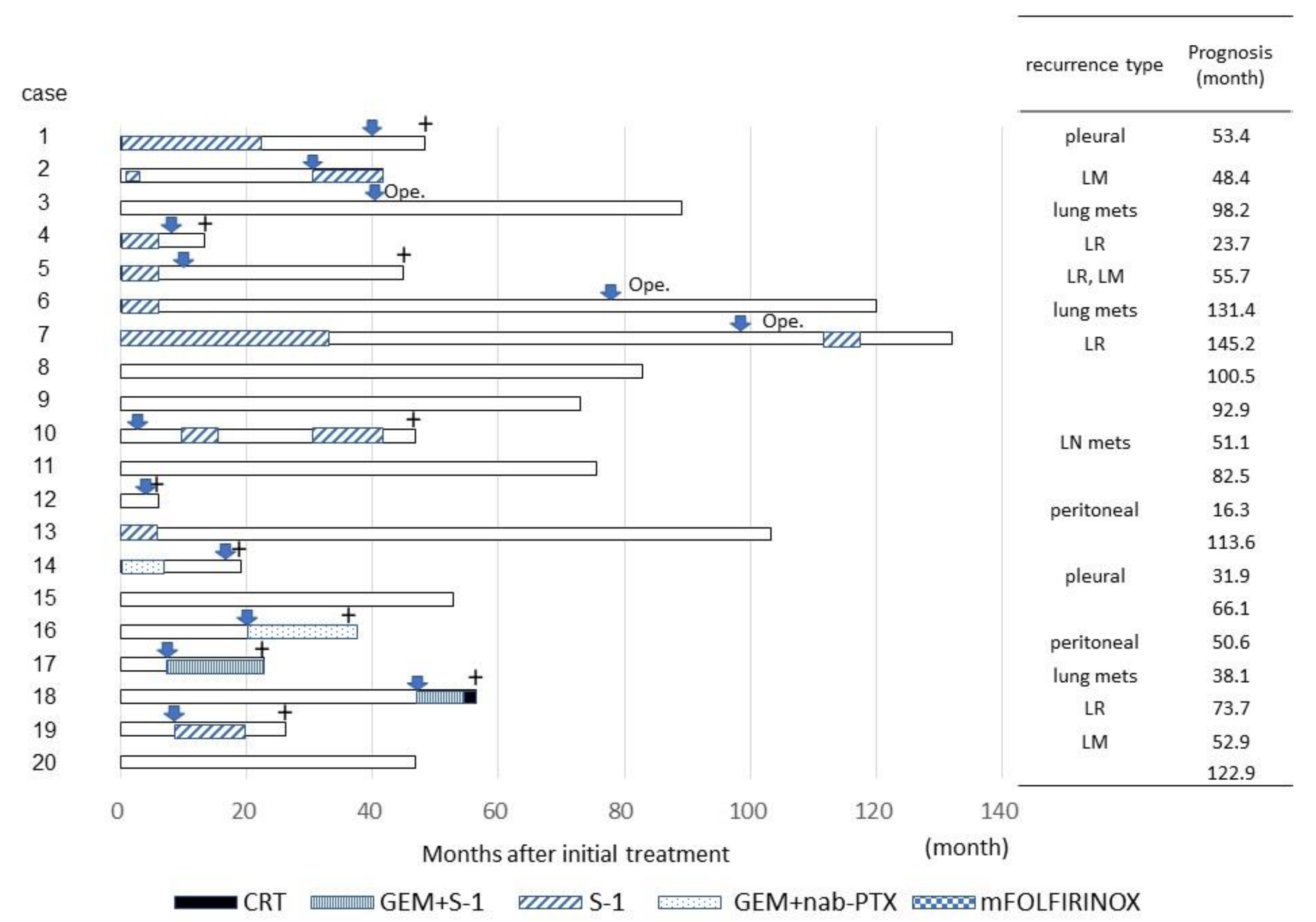 Cancers 13 01057 g002 Cancers 13 01057 g002