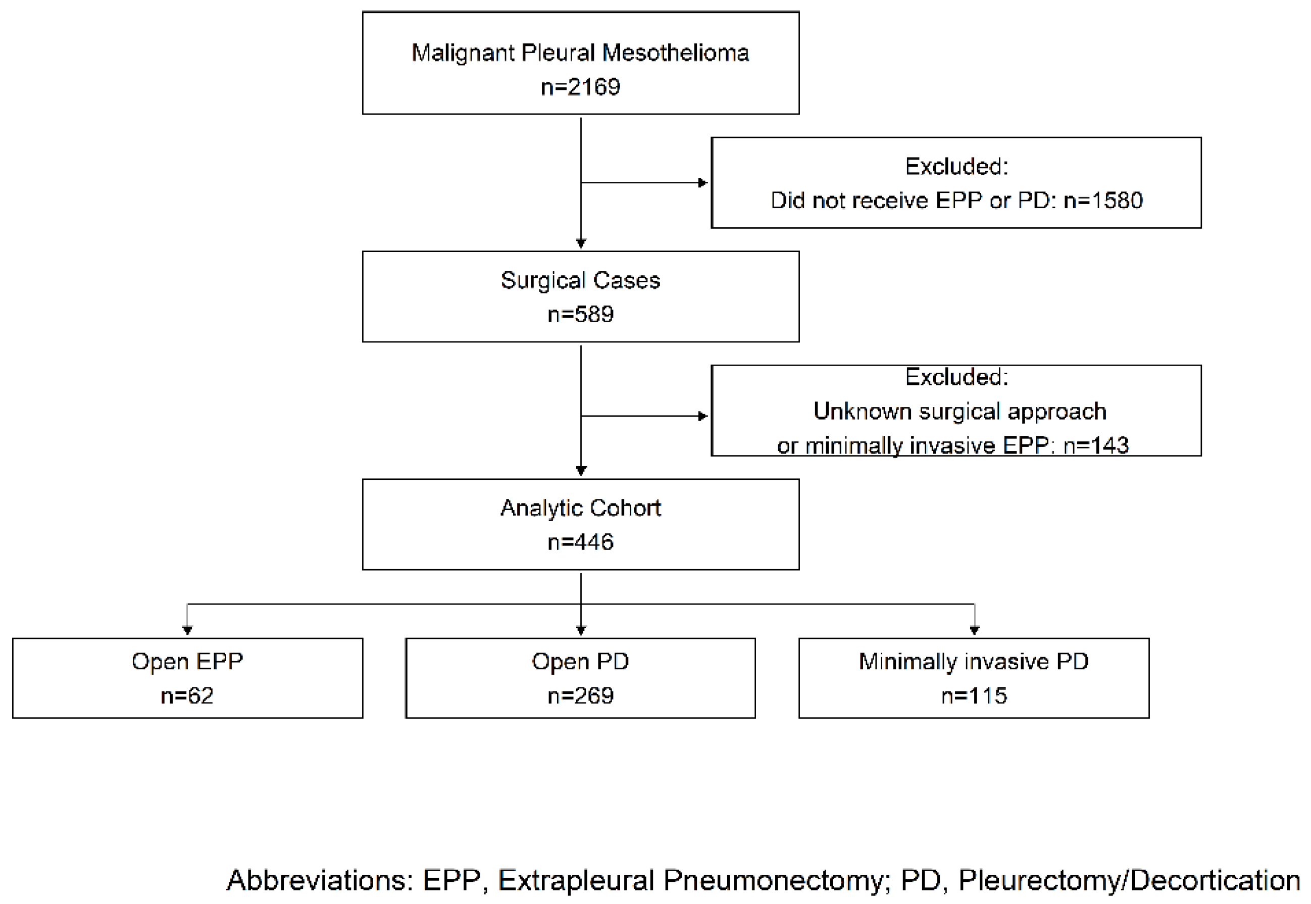 does copd show up on xrays