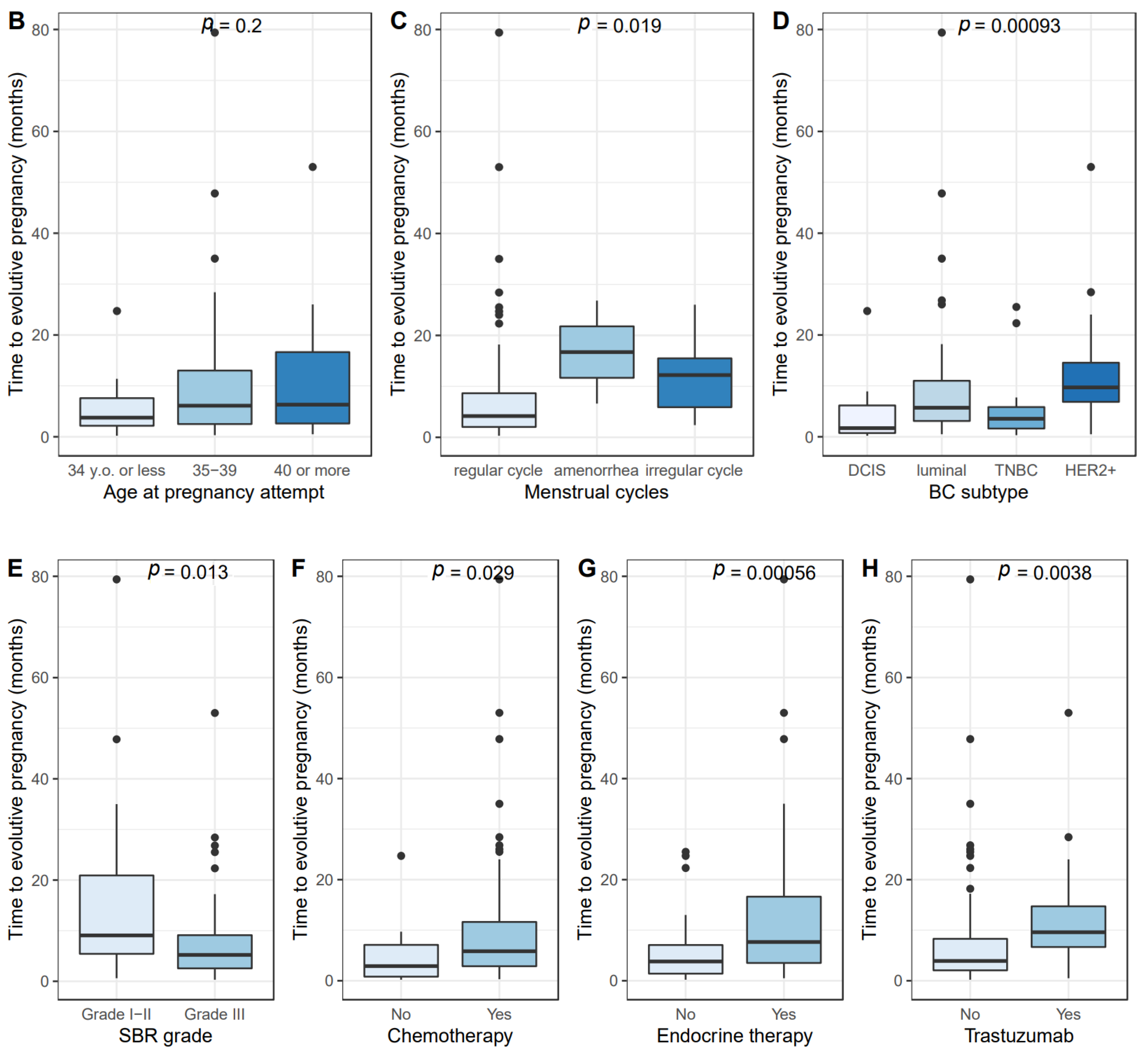 Cancers 13 01070 g002b Cancers 13 01070 g002b