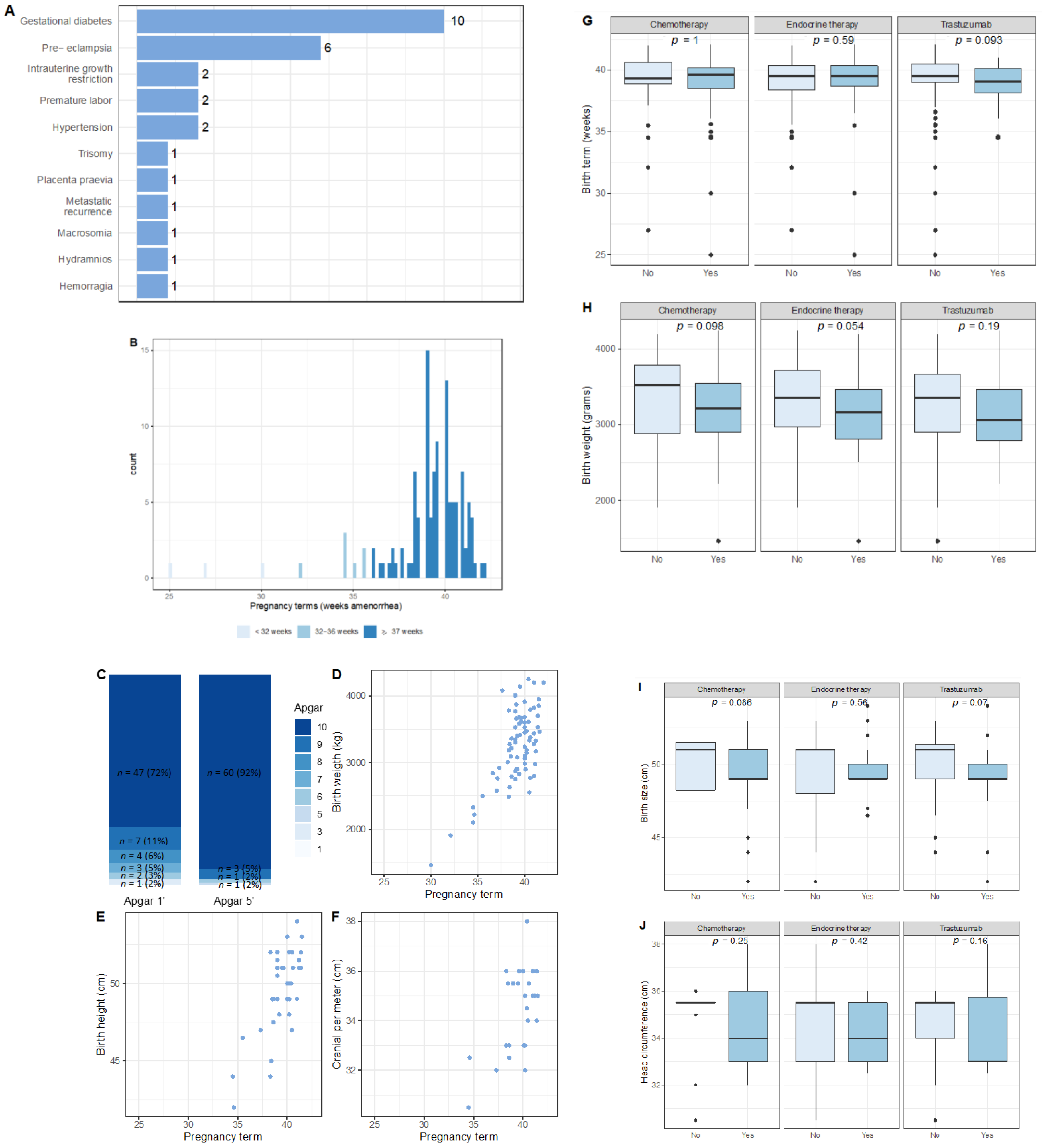 Cancers 13 01070 g003 Cancers 13 01070 g003