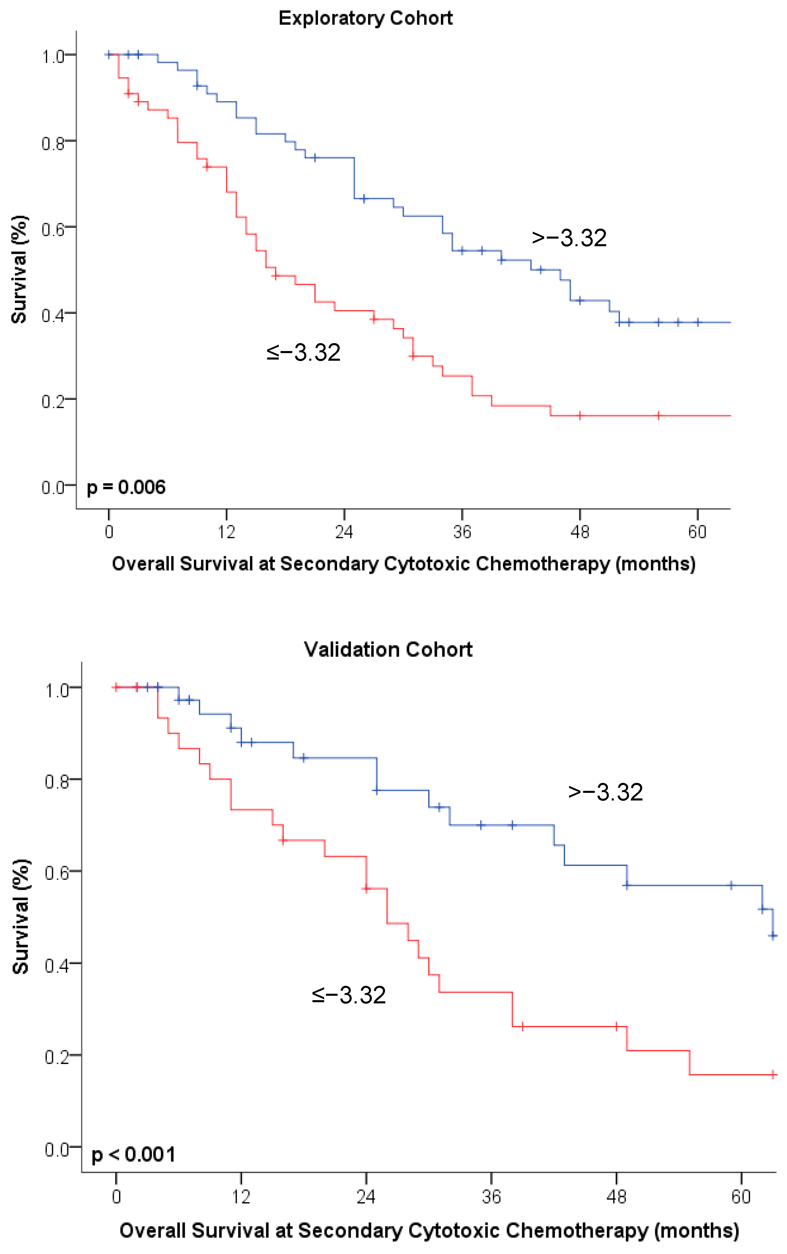Cancers Free FullText Tumor Growth Rate Estimates Are