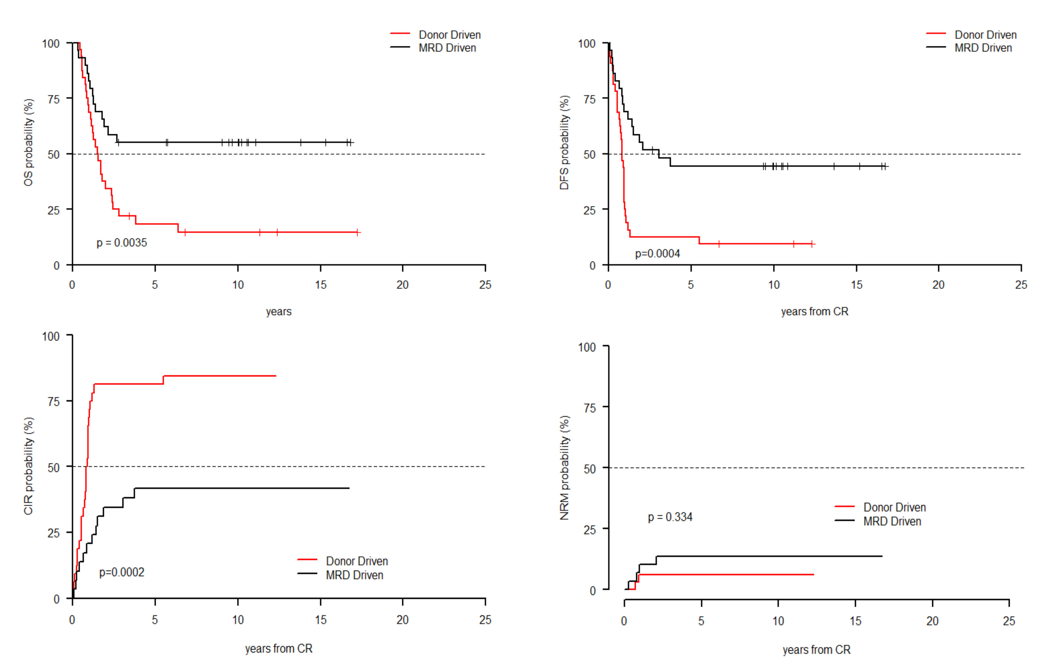 Cancers 13 01083 g002 Cancers 13 01083 g002
