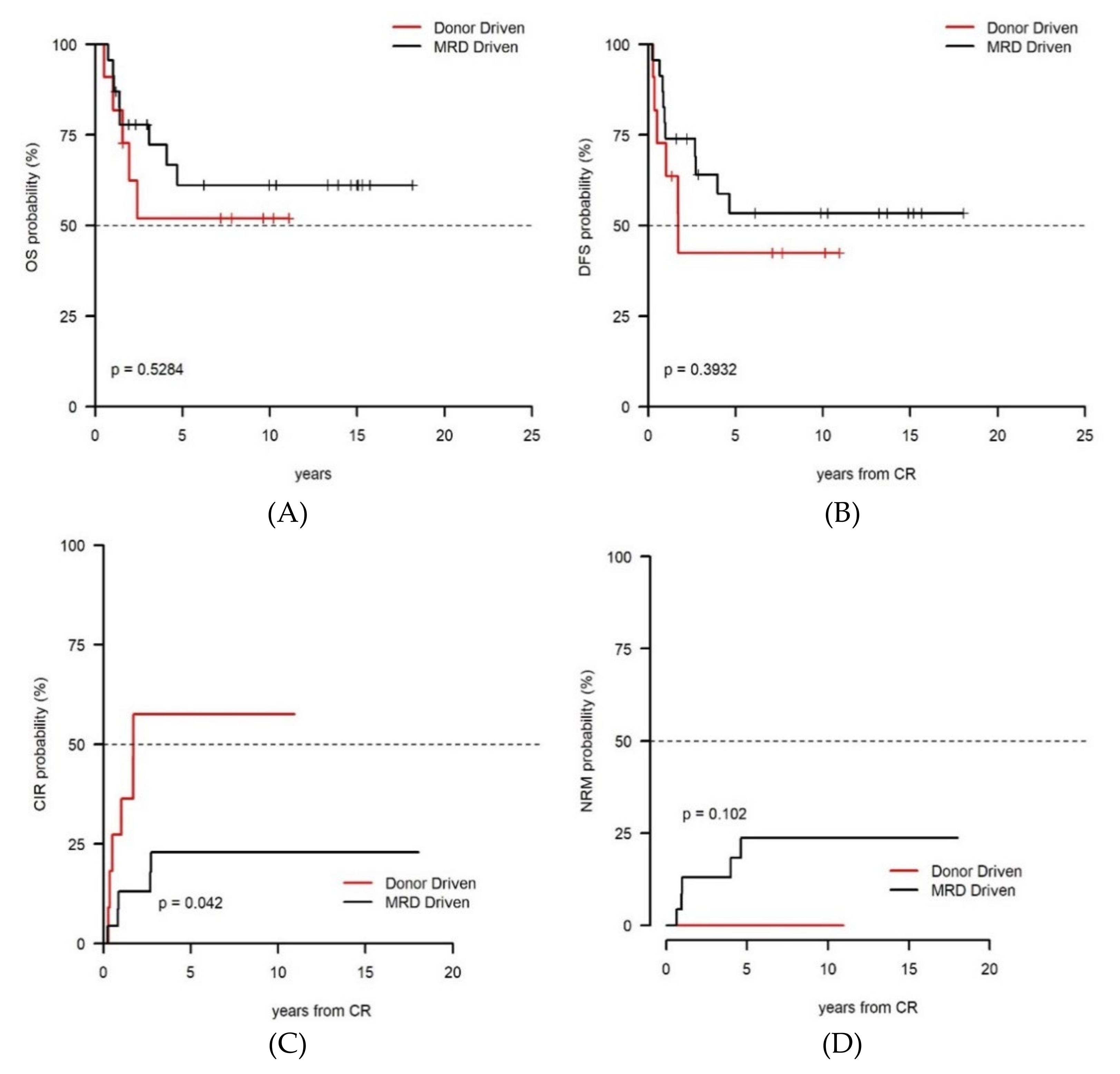 Cancers 13 01083 g003 Cancers 13 01083 g003
