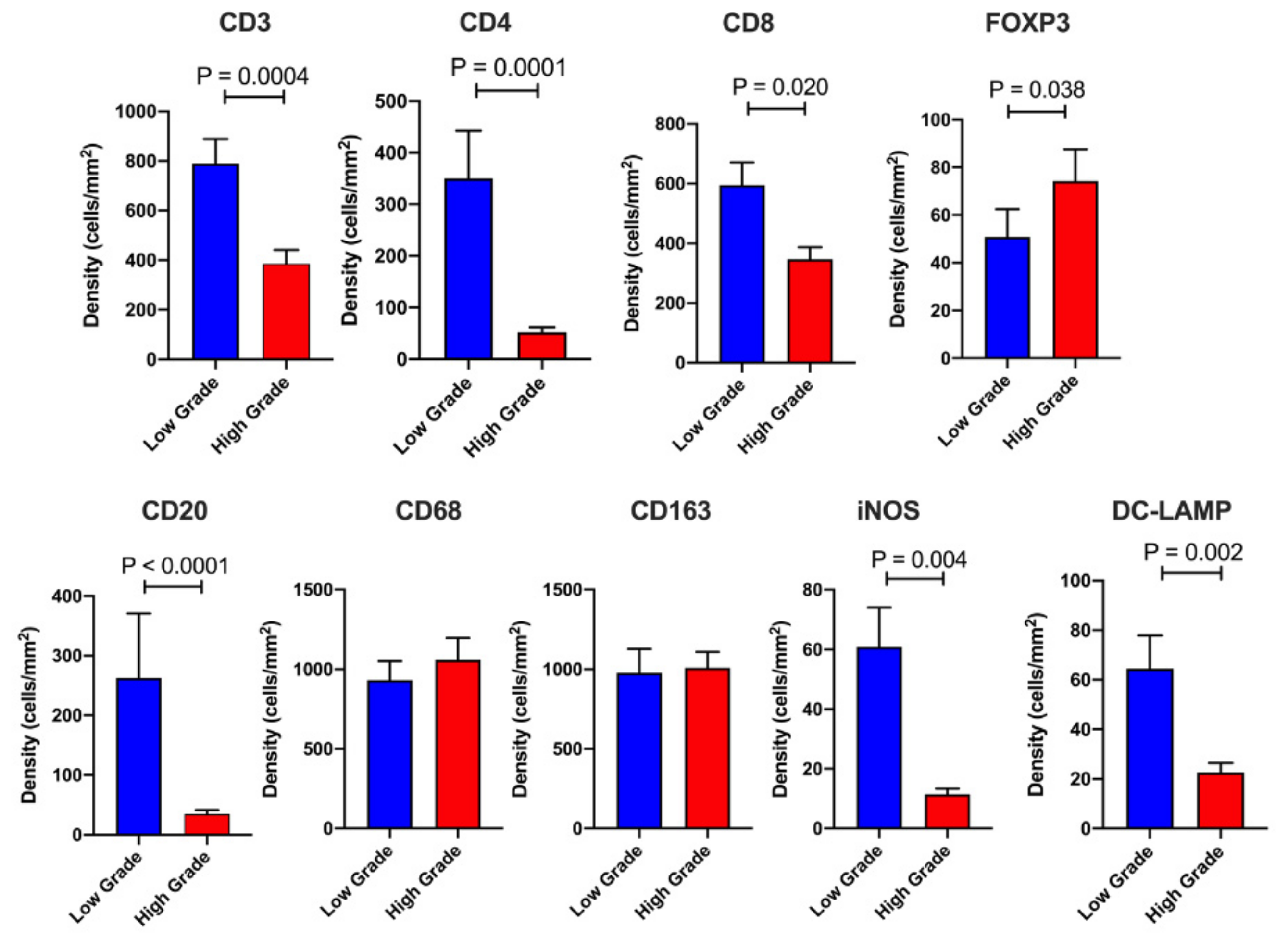 Cancers 13 01090 g003