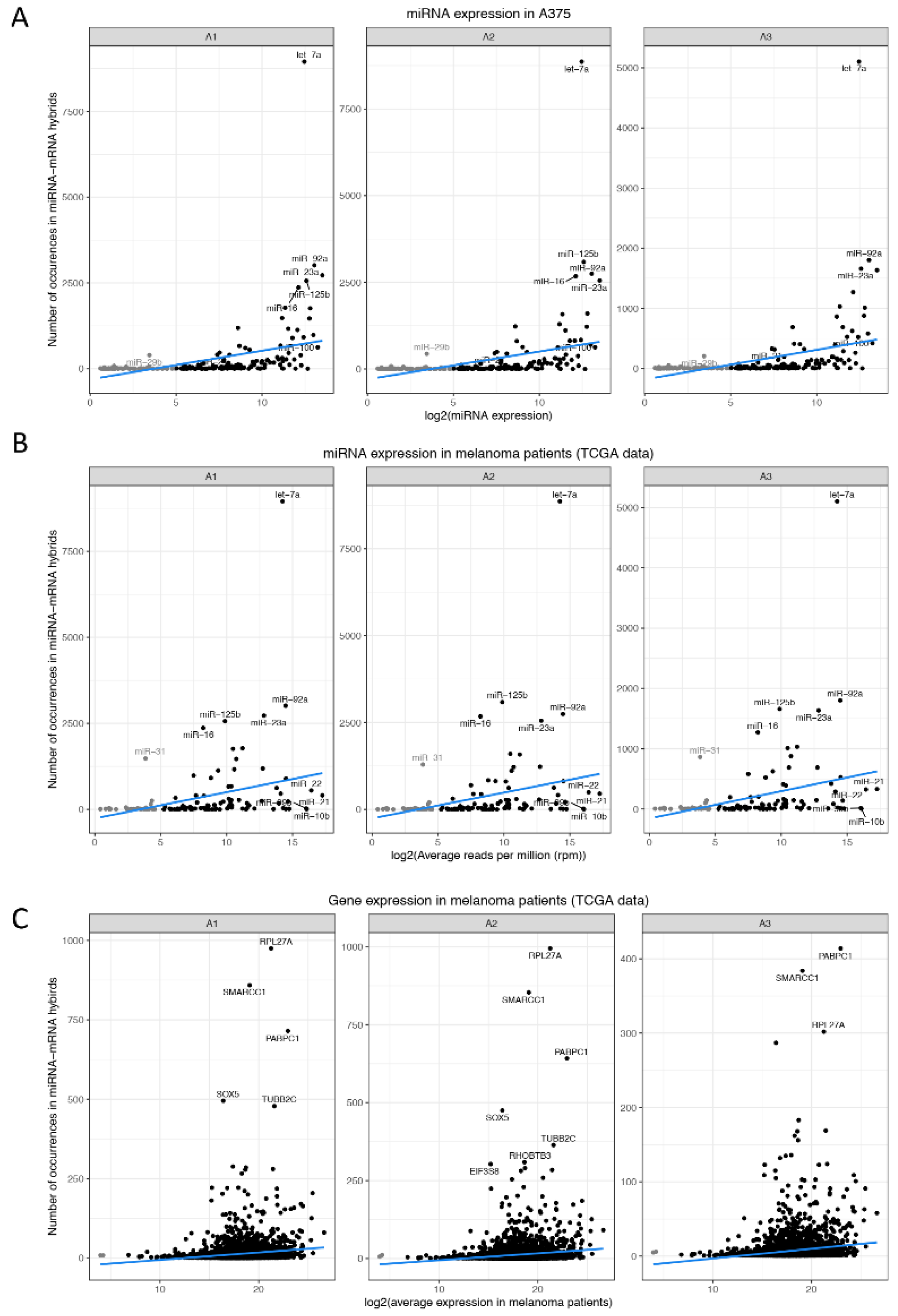 Cancers 13 01096 g004 Cancers 13 01096 g004