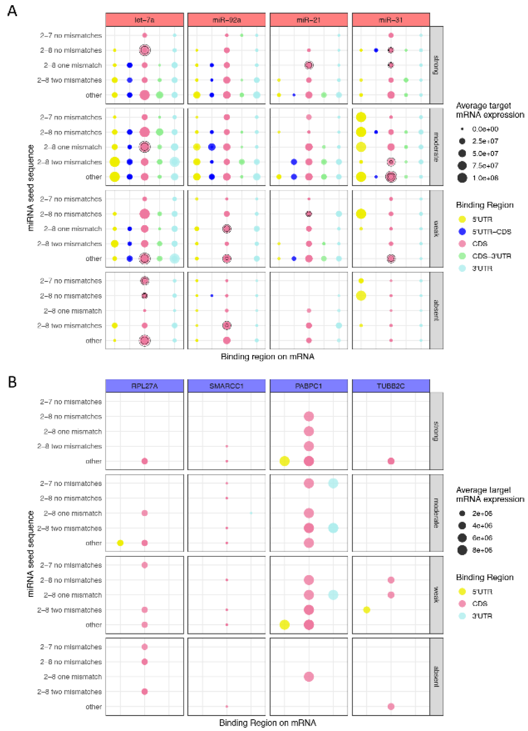 Cancers 13 01096 g005 Cancers 13 01096 g005