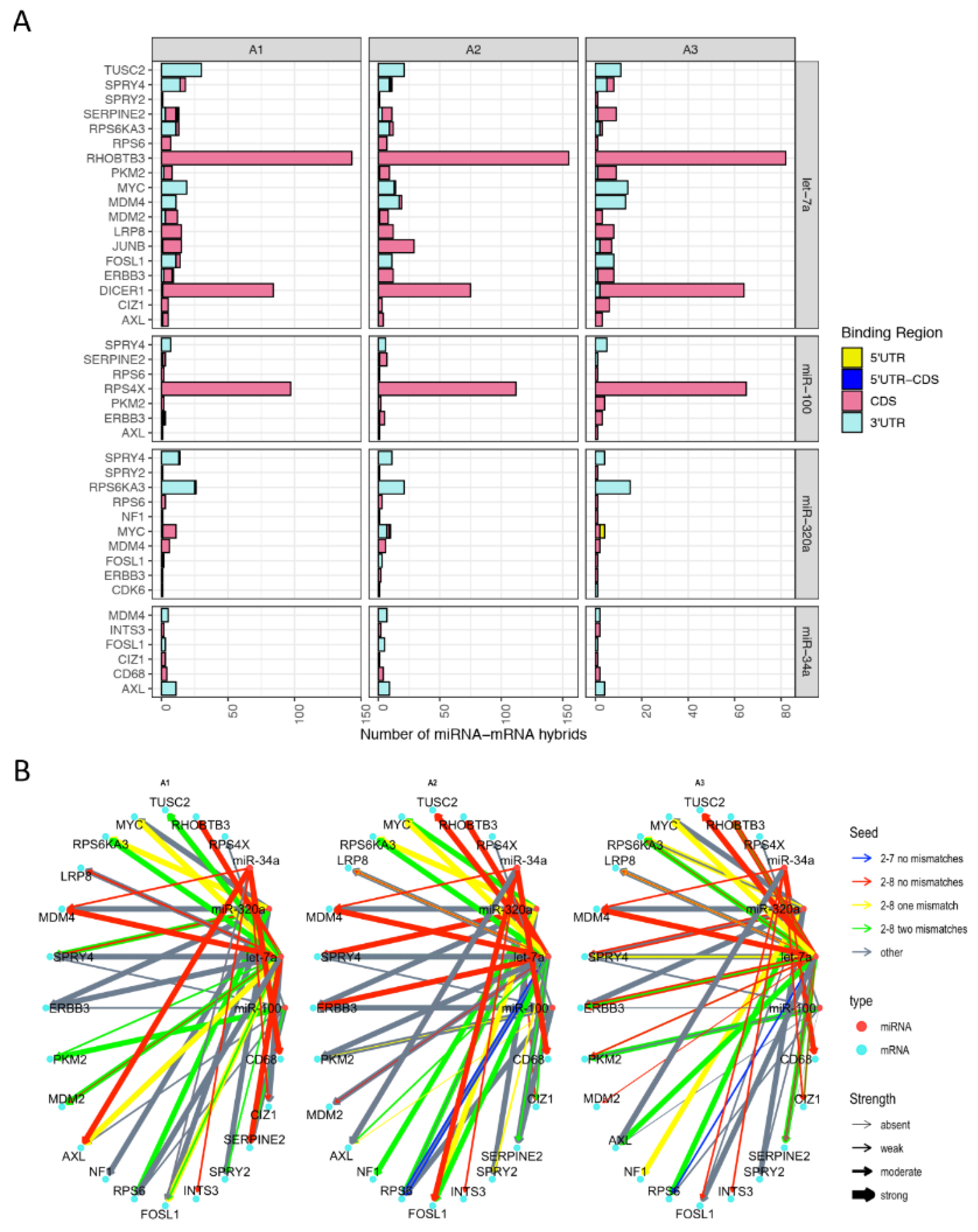 Cancers 13 01096 g006 Cancers 13 01096 g006