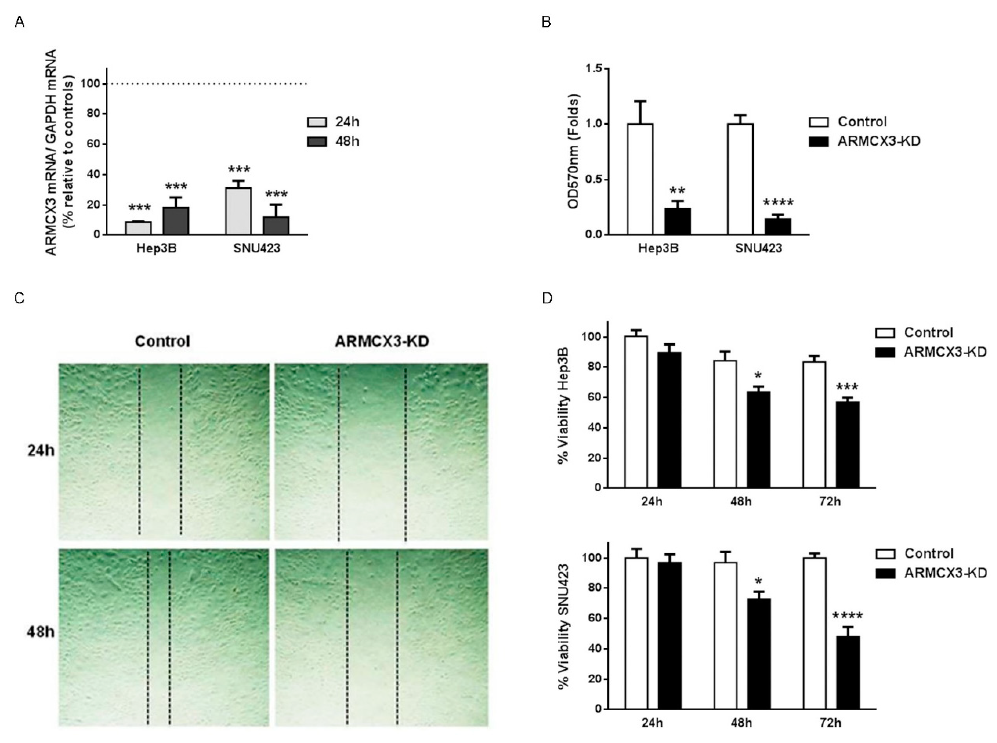 Cancers 13 01110 g005