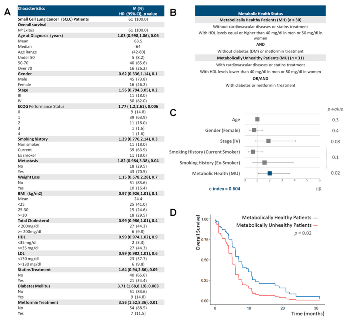 Cancers 13 01112 g001 Cancers 13 01112 g001