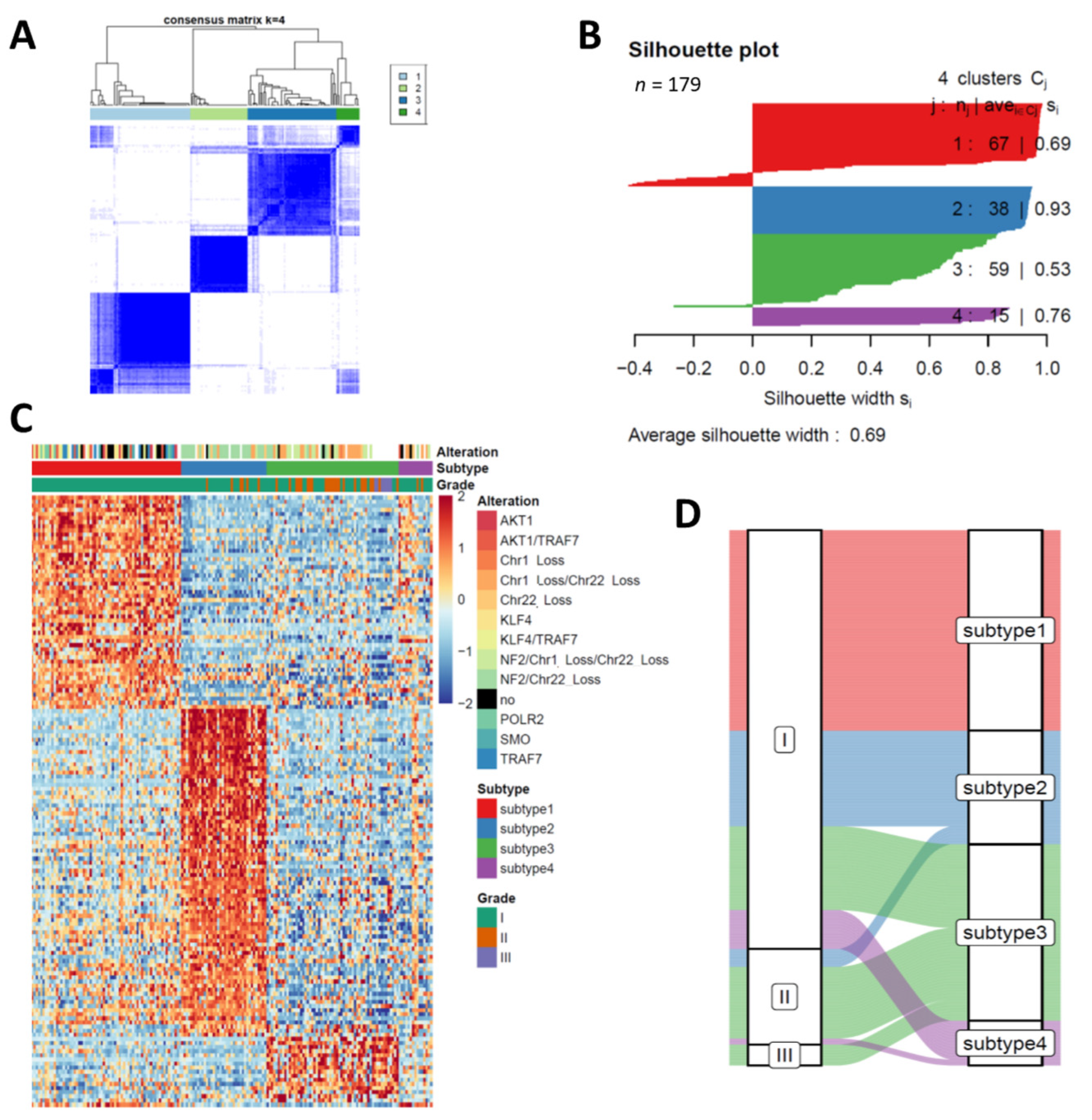 Cancers 13 01113 g001 Cancers 13 01113 g001