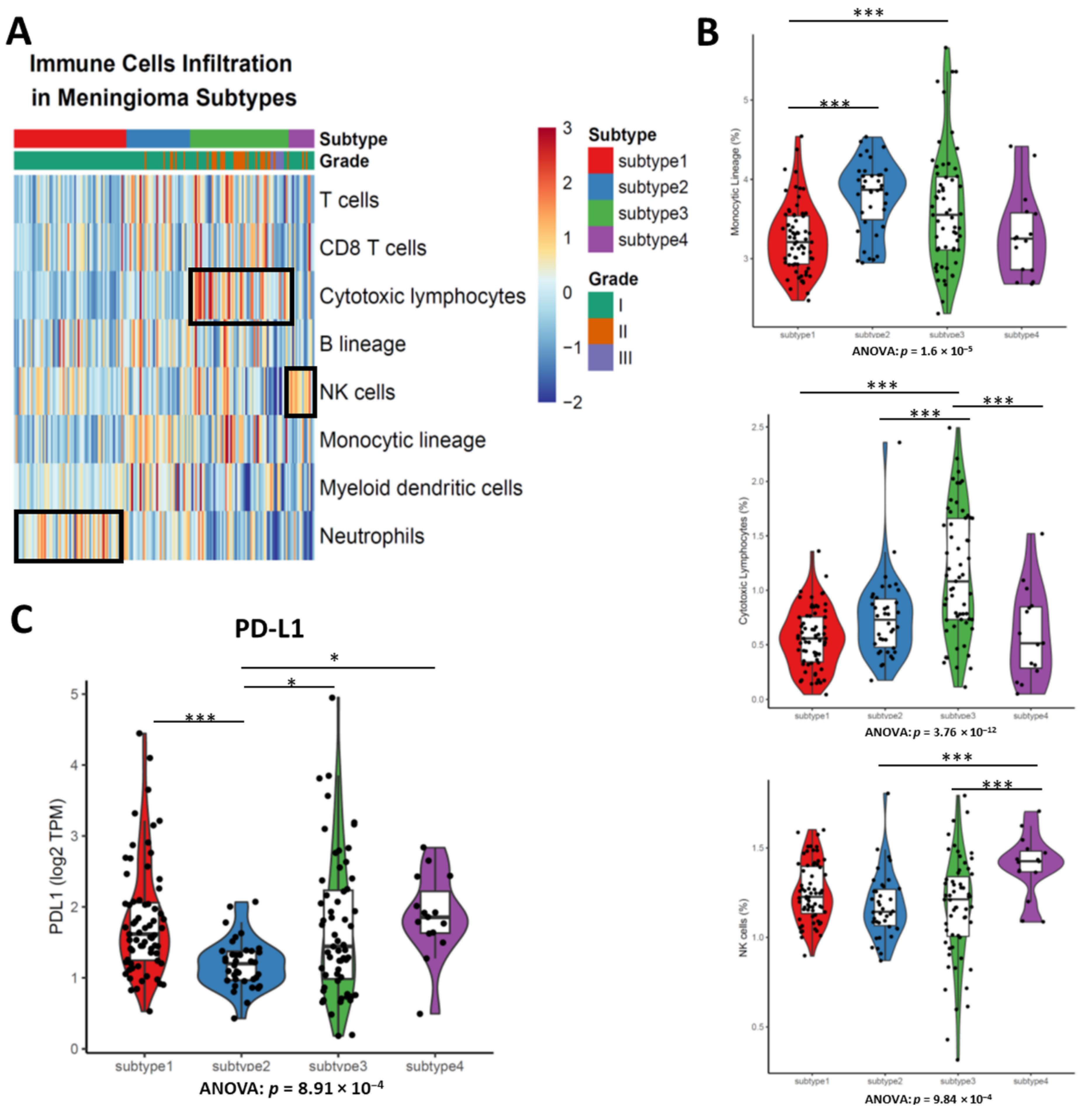 Cancers 13 01113 g004 Cancers 13 01113 g004