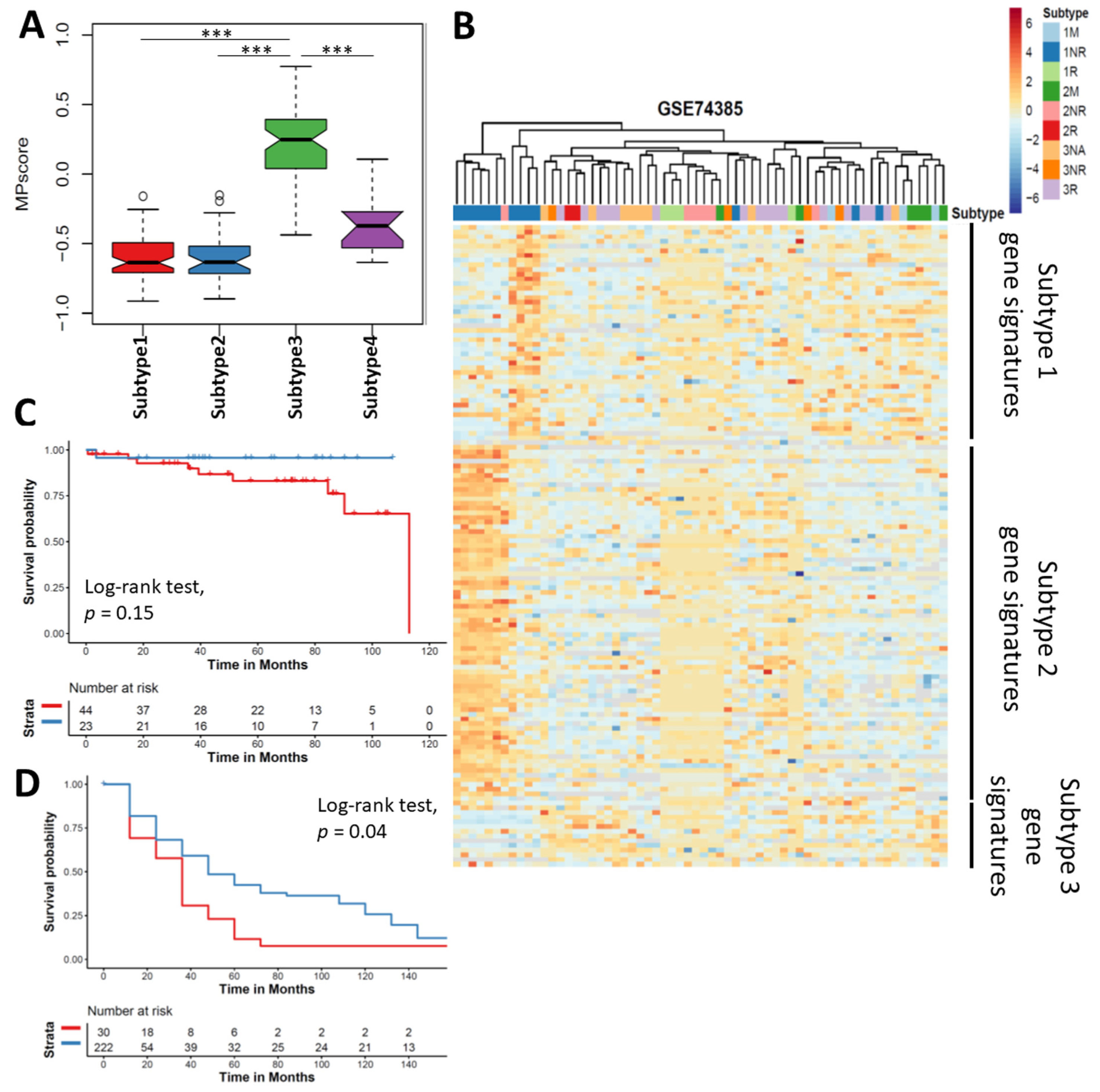 Cancers 13 01113 g006 Cancers 13 01113 g006