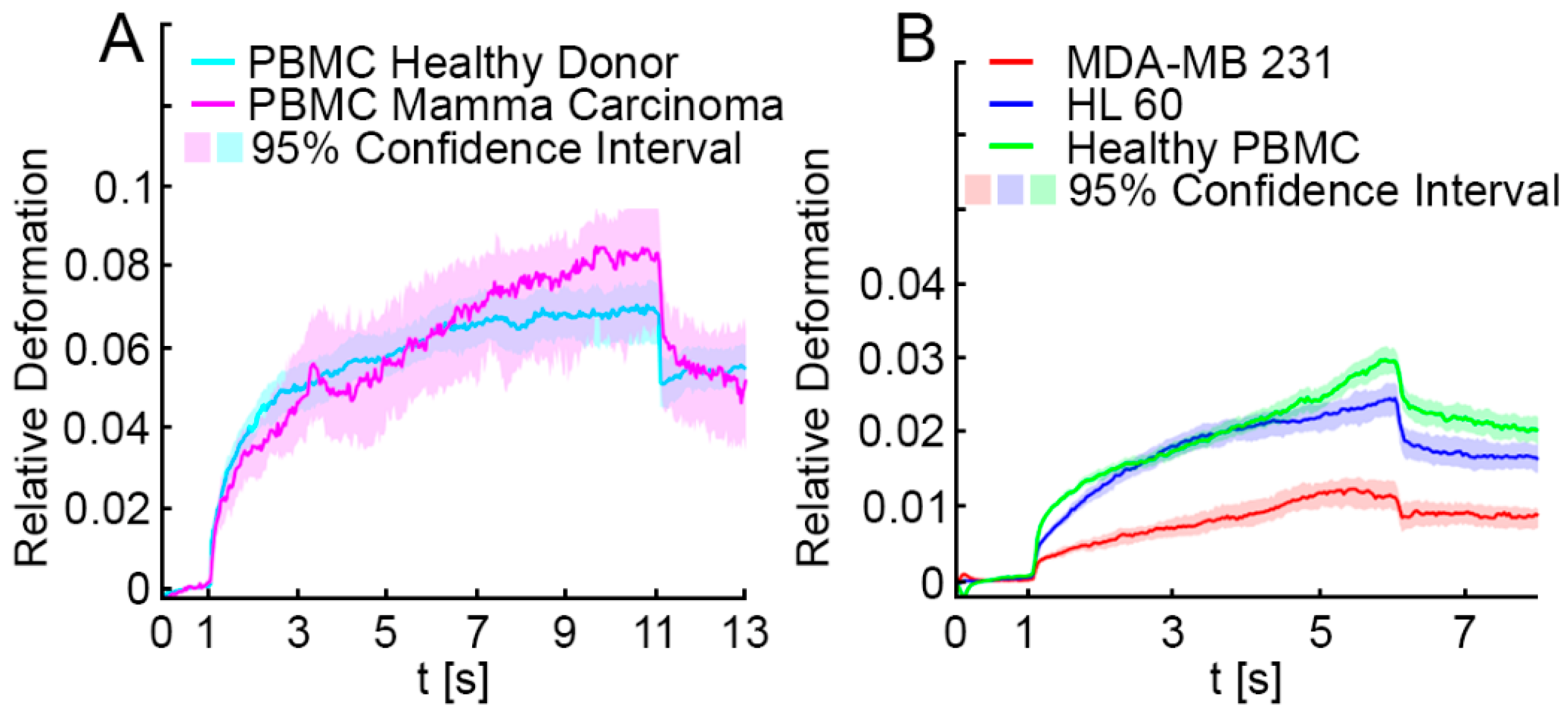 Cancers 13 01119 g002 Cancers 13 01119 g002