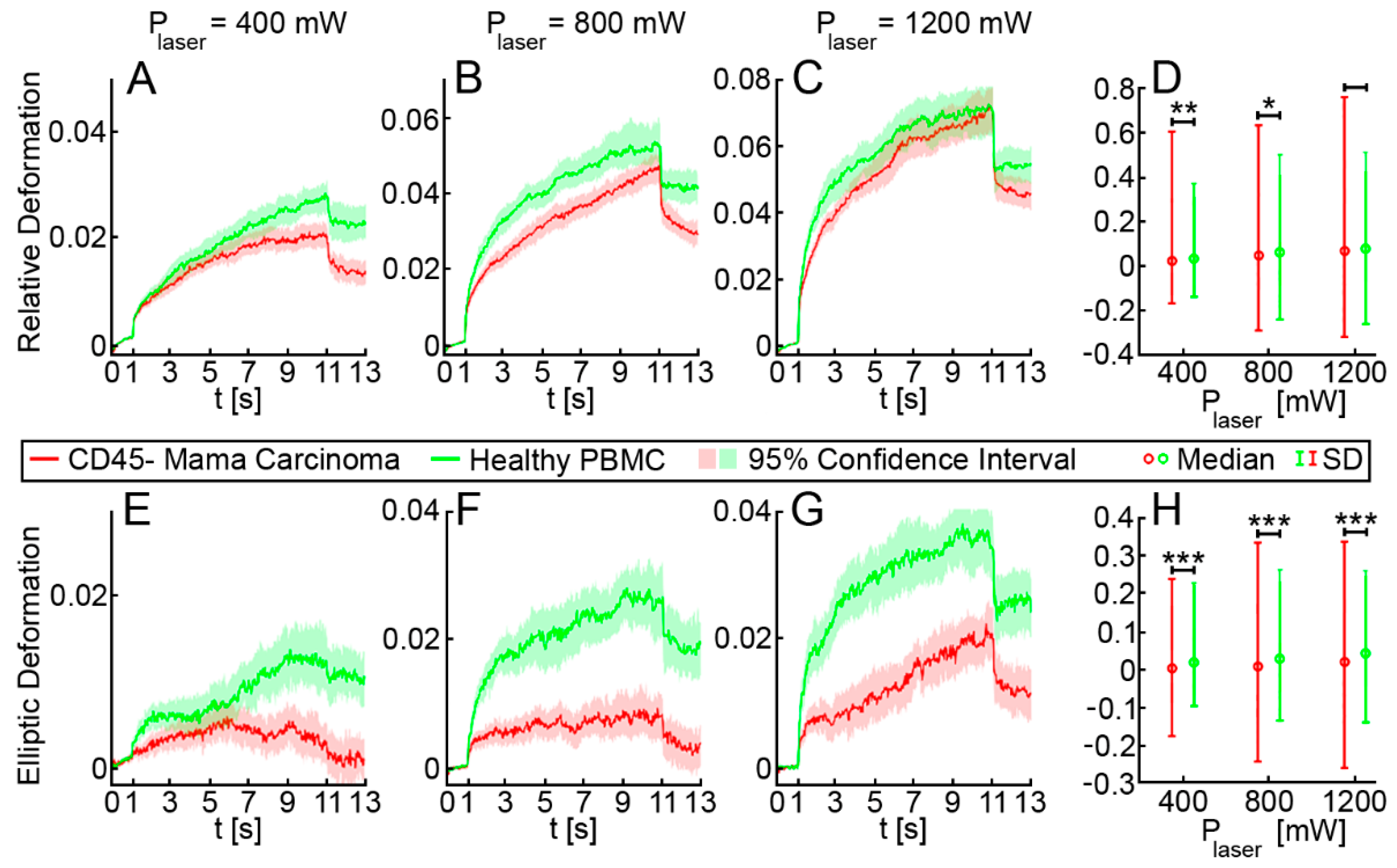 Cancers 13 01119 g003 Cancers 13 01119 g003